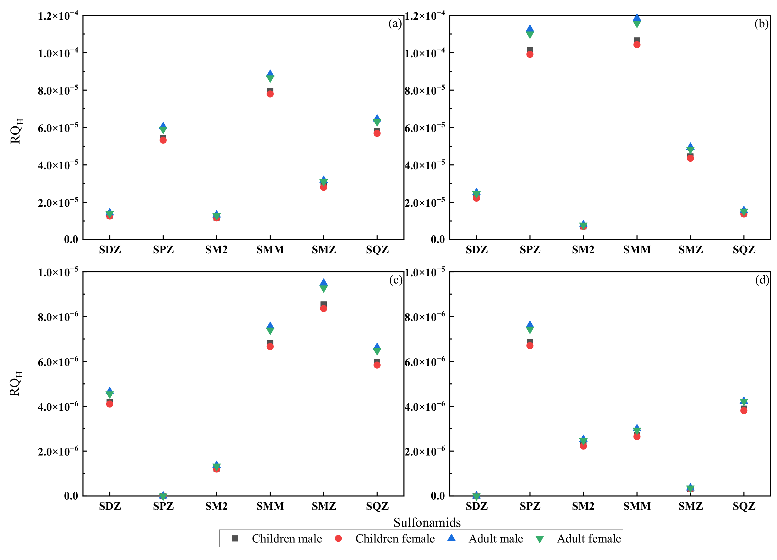 Ijerph 19 08607 g009