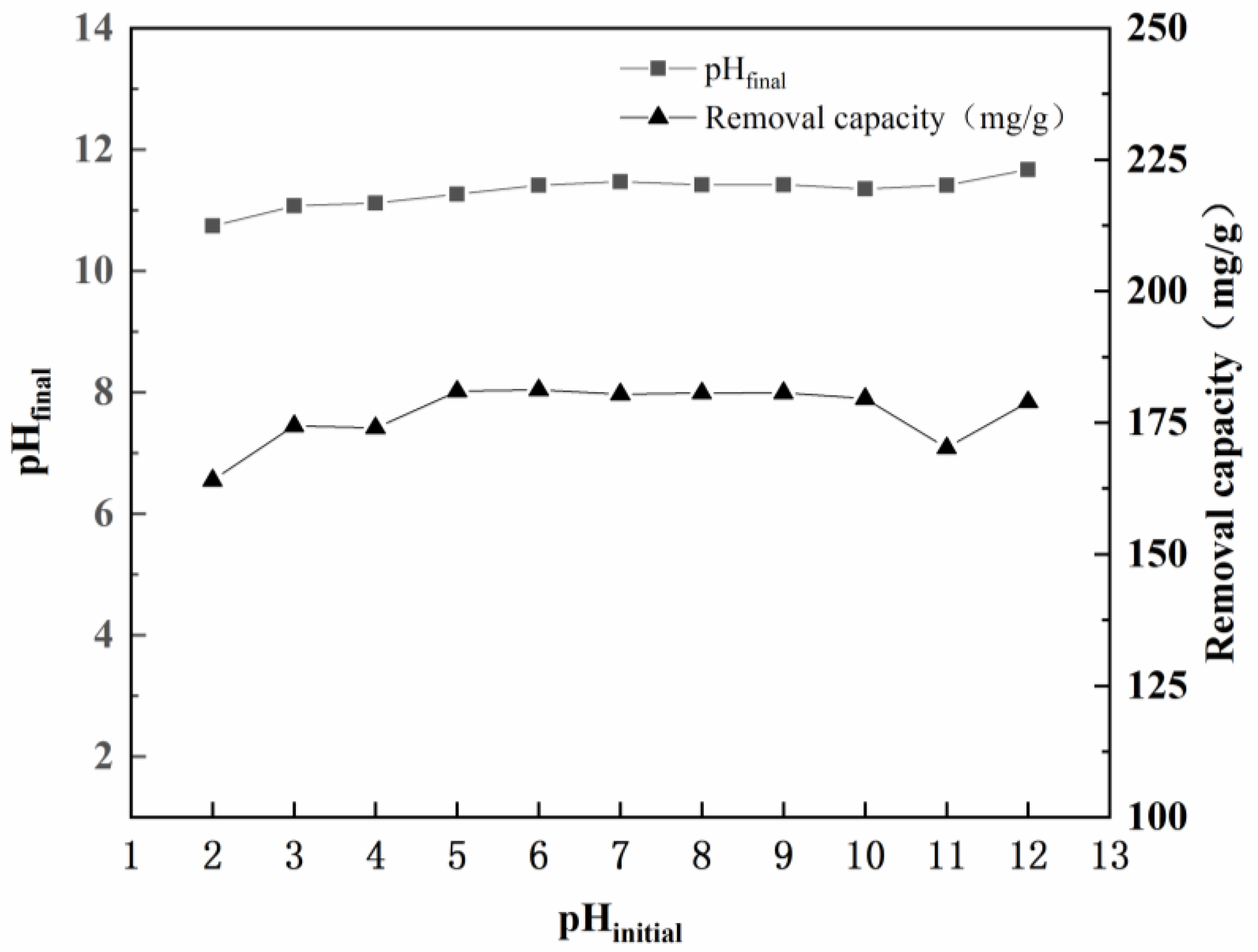 Ijerph 19 08630 g002