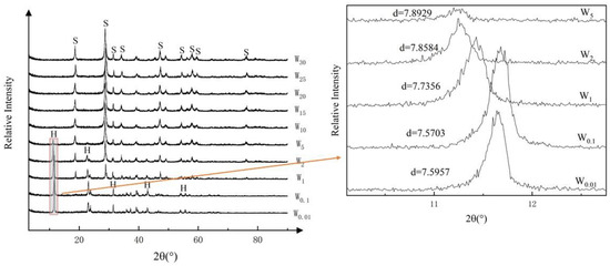 https://www.mdpi.com/ijerph/ijerph-19-08630/article_deploy/html/images/ijerph-19-08630-g003-550.jpg