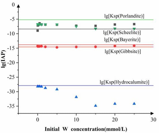 https://www.mdpi.com/ijerph/ijerph-19-08630/article_deploy/html/images/ijerph-19-08630-g006-550.jpg