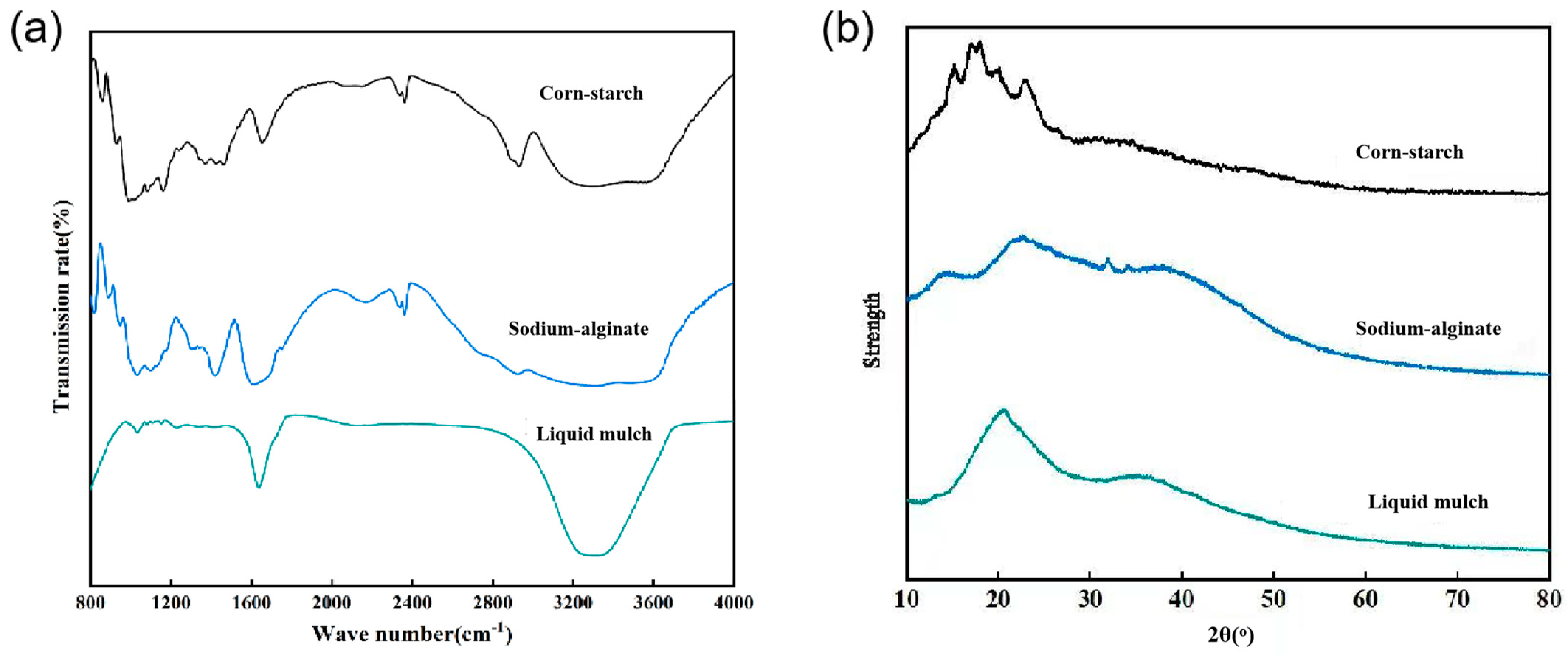Ijerph 19 08631 g003