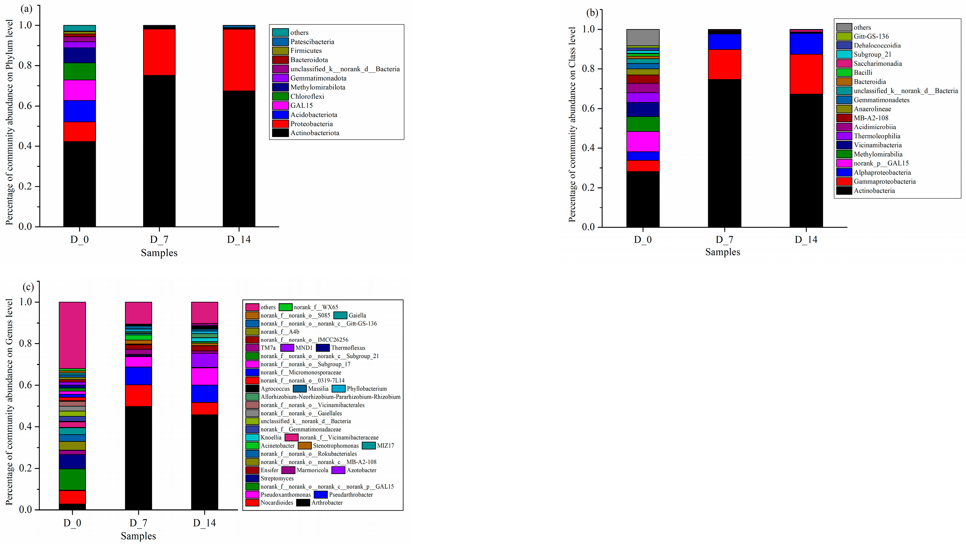 Ijerph 19 08631 g005