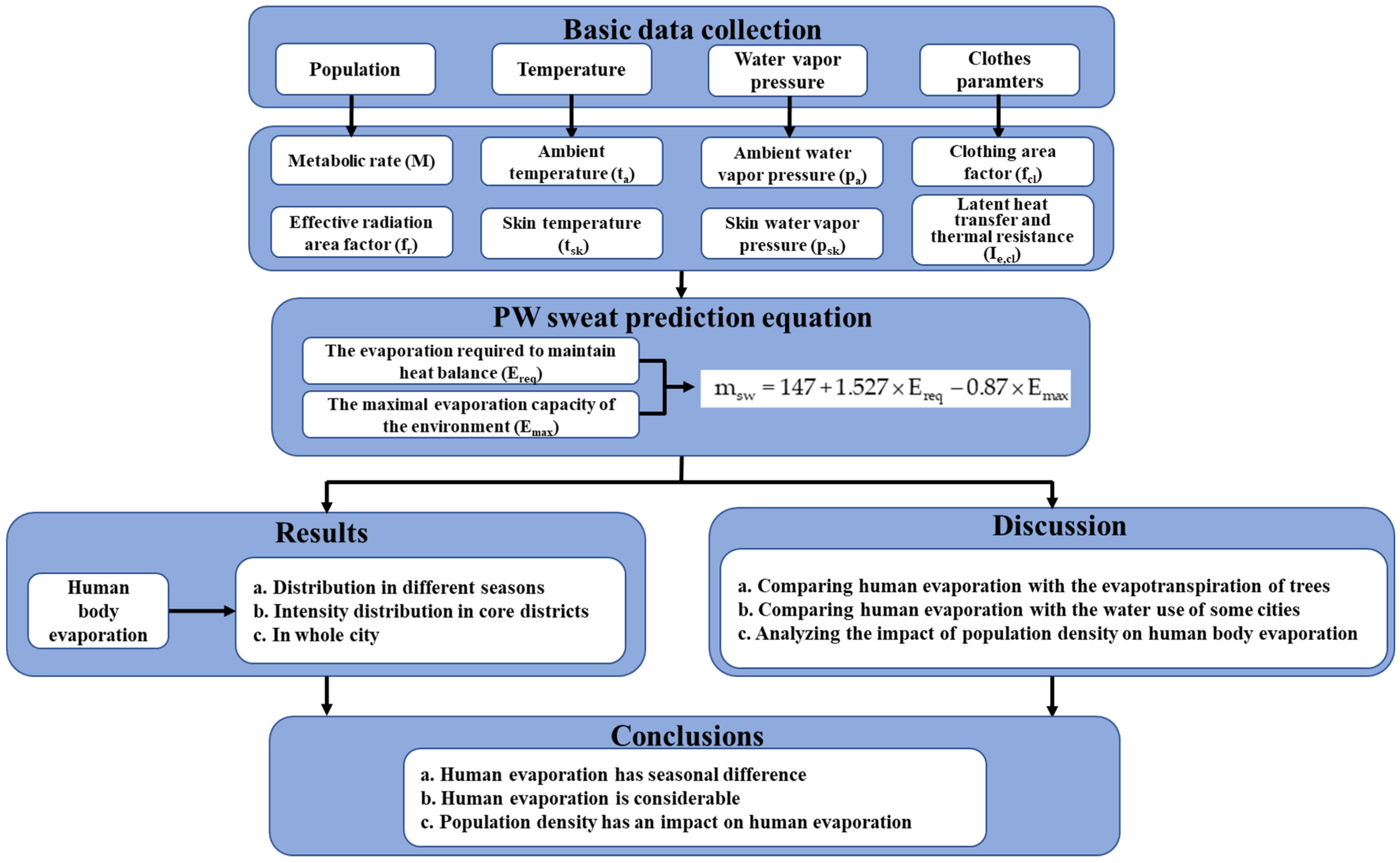 Ijerph 19 08638 g002