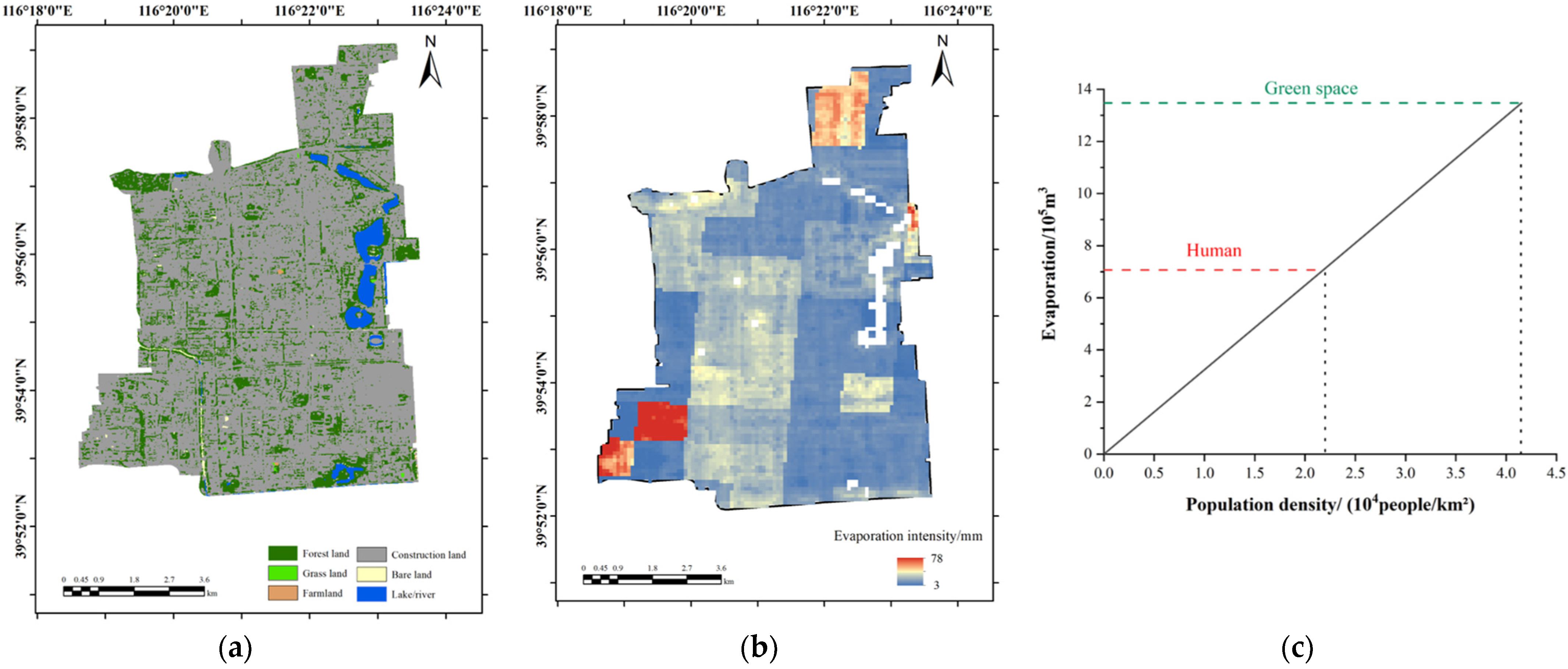 Ijerph 19 08638 g006