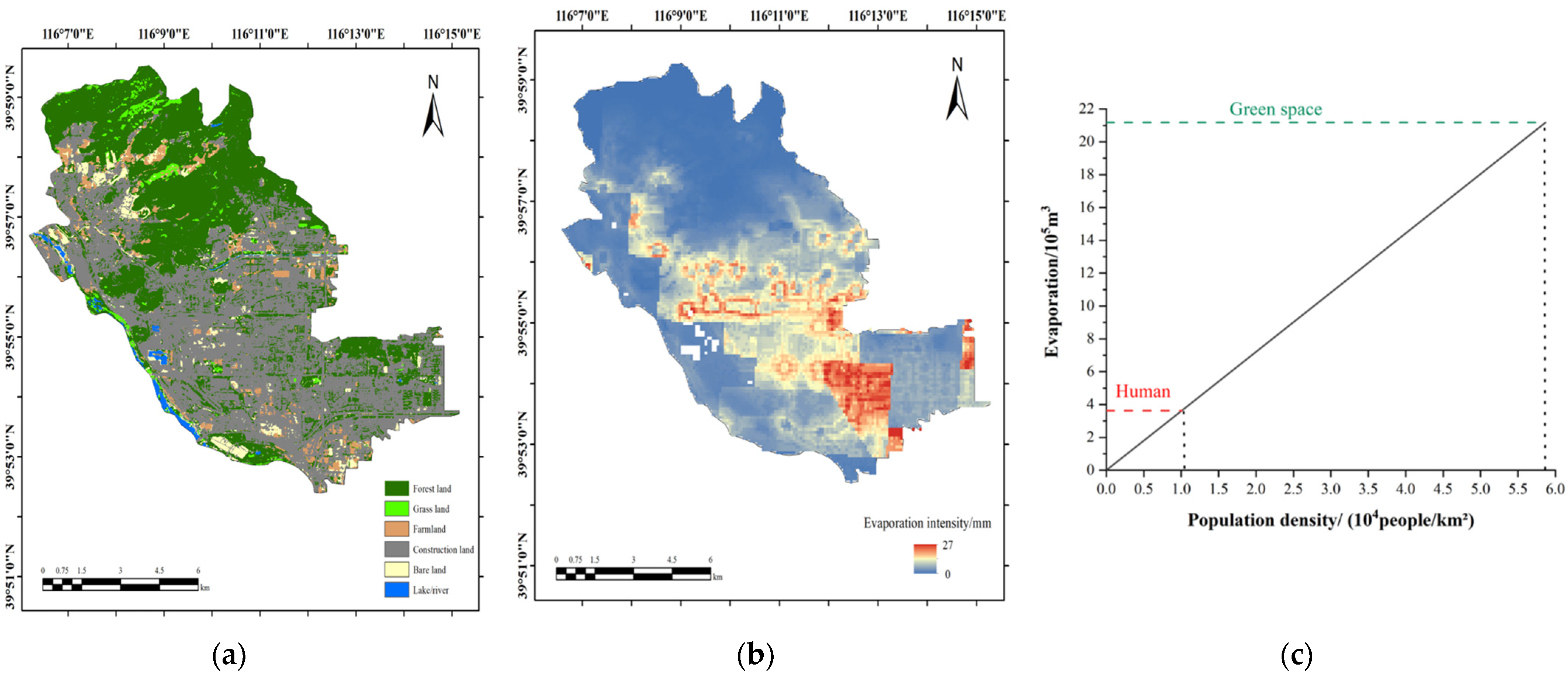 Ijerph 19 08638 g007