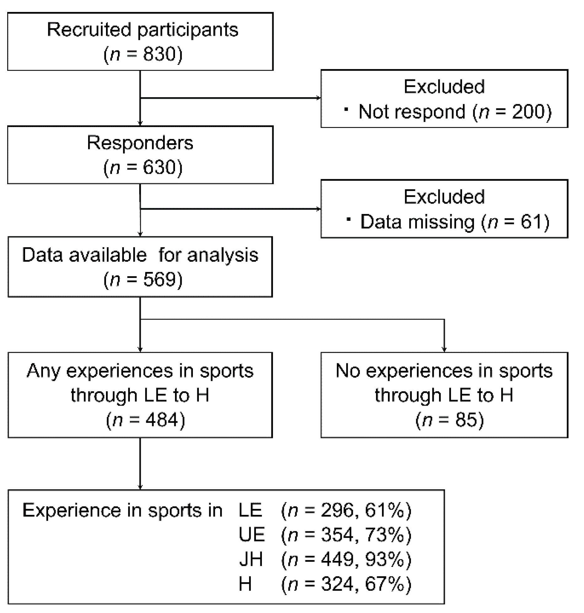 Ijerph 19 08662 g001