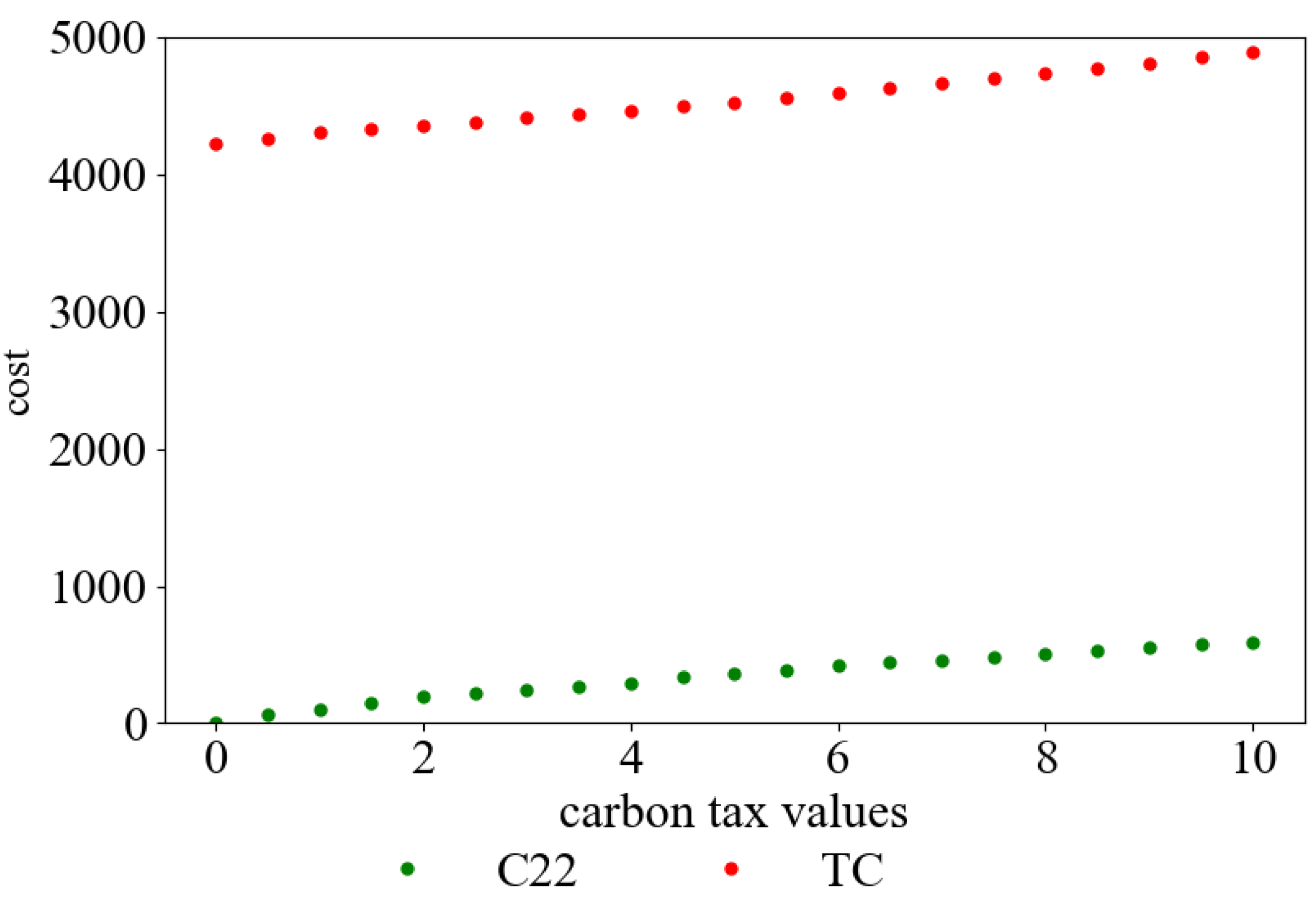 Ijerph 19 08675 g001