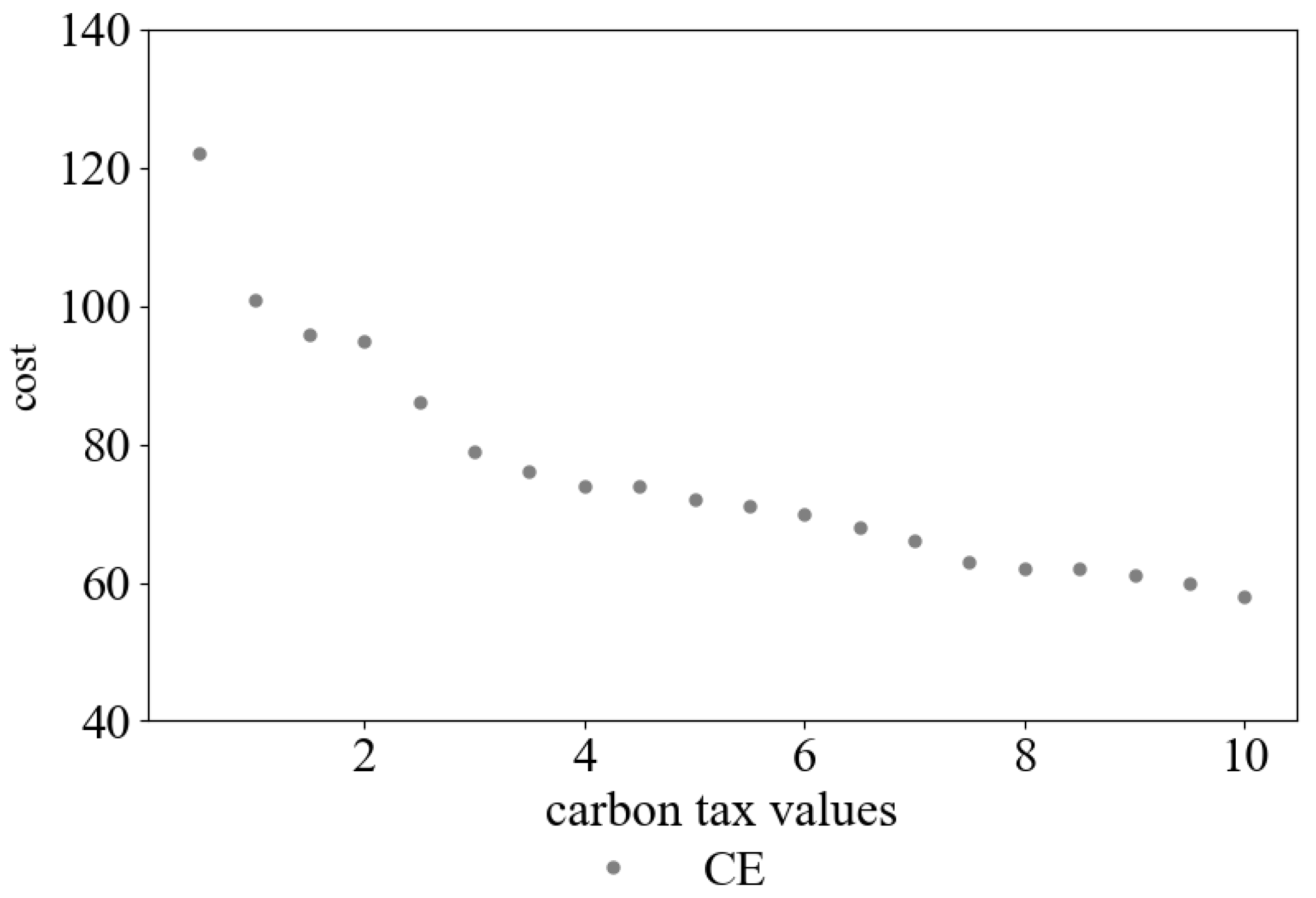 Ijerph 19 08675 g002