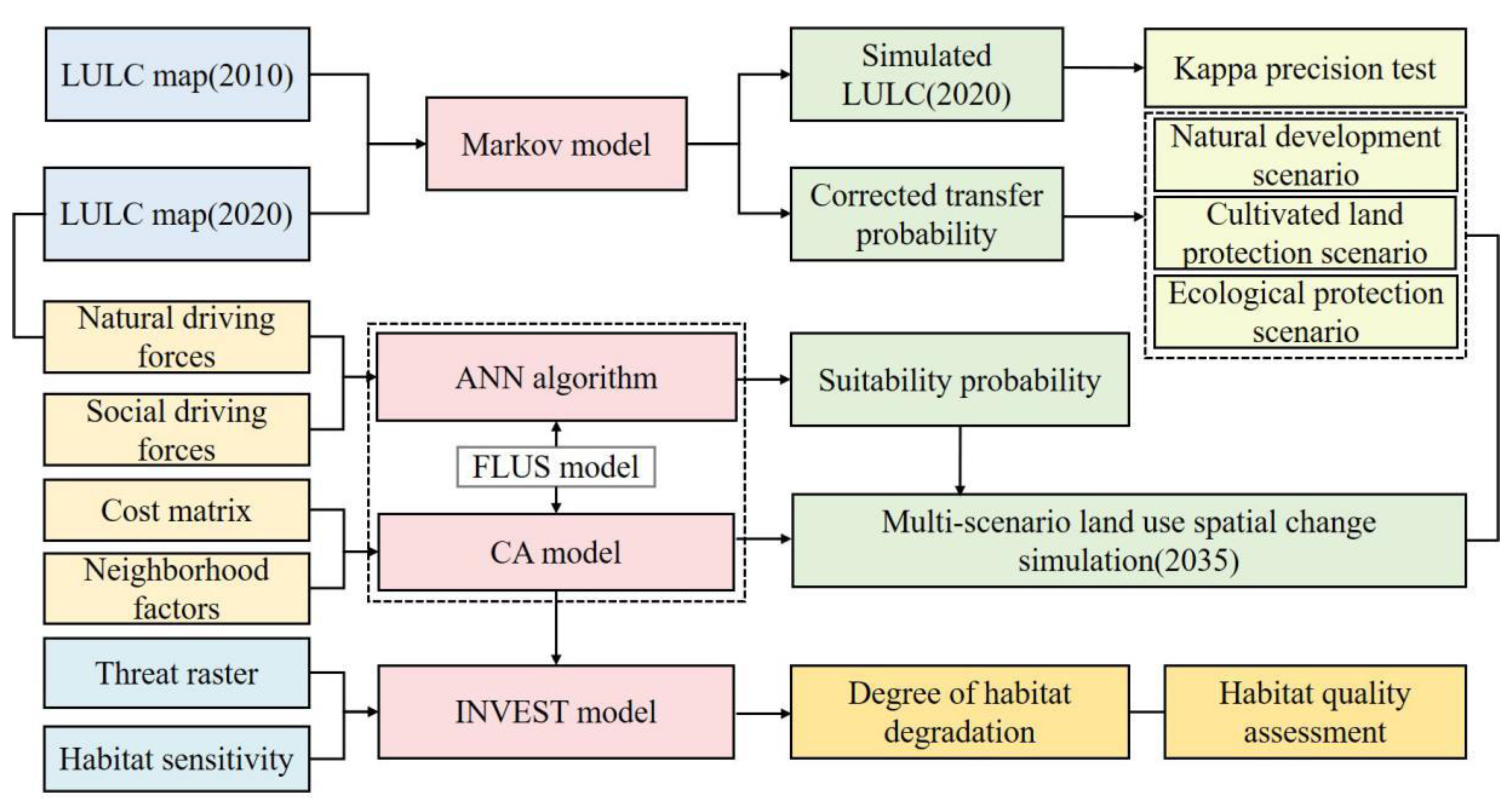 Ijerph 19 08703 g001