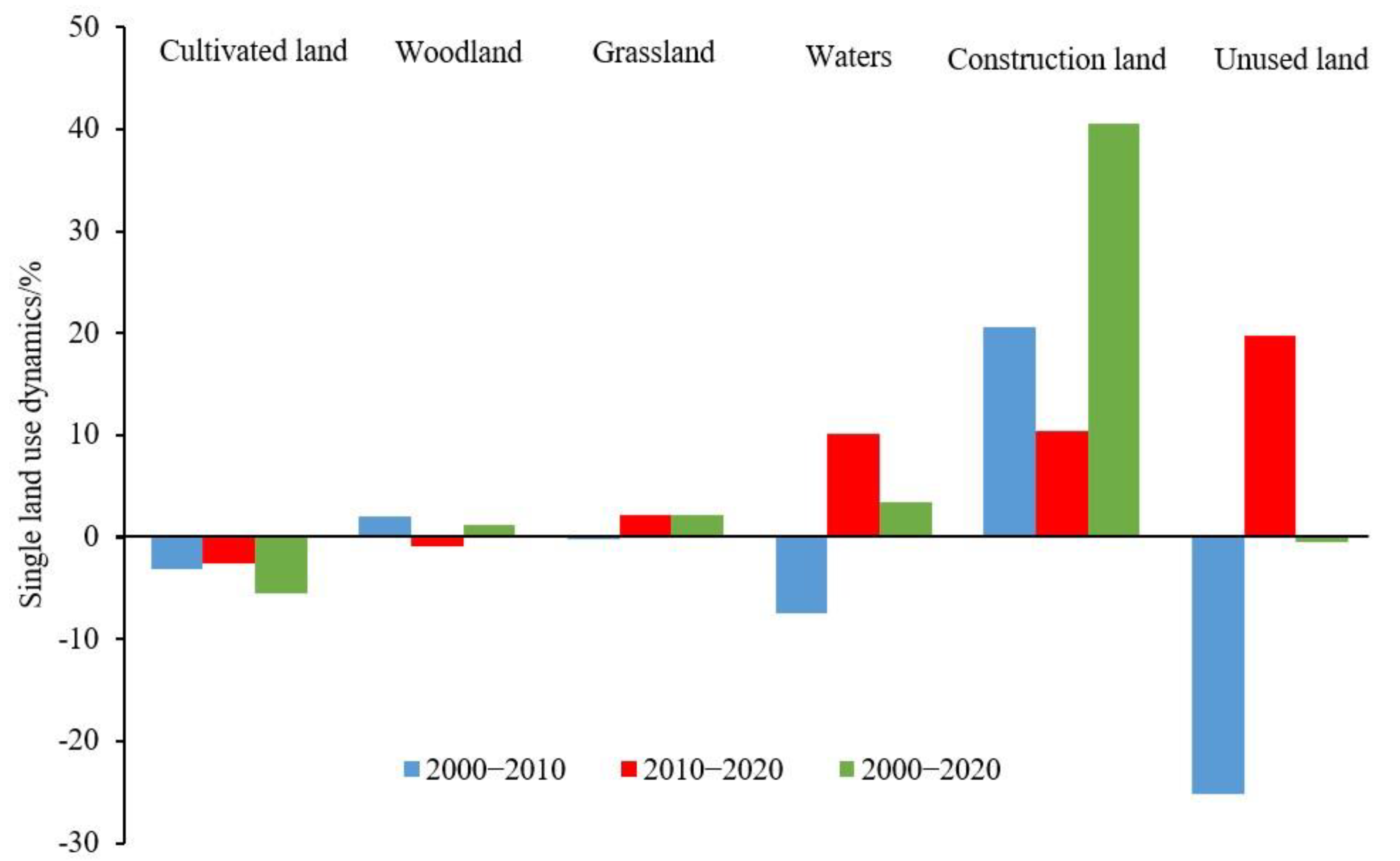 Ijerph 19 08703 g003