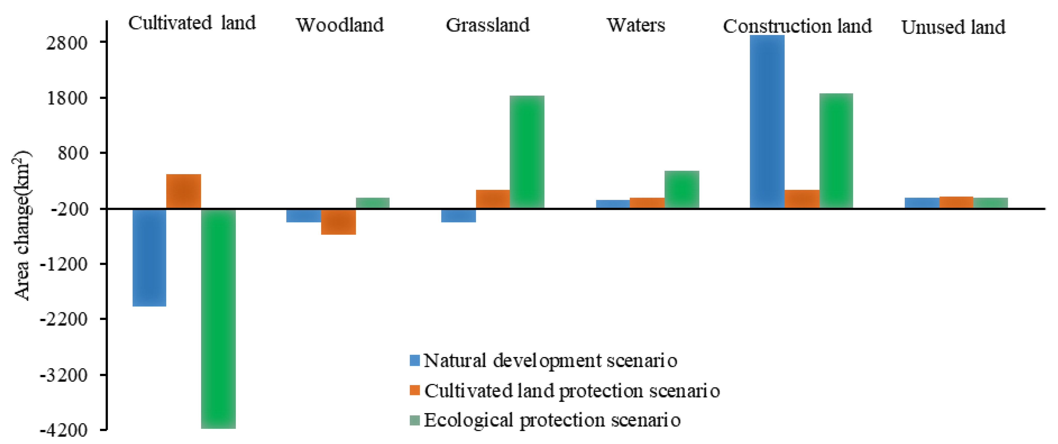 Ijerph 19 08703 g005
