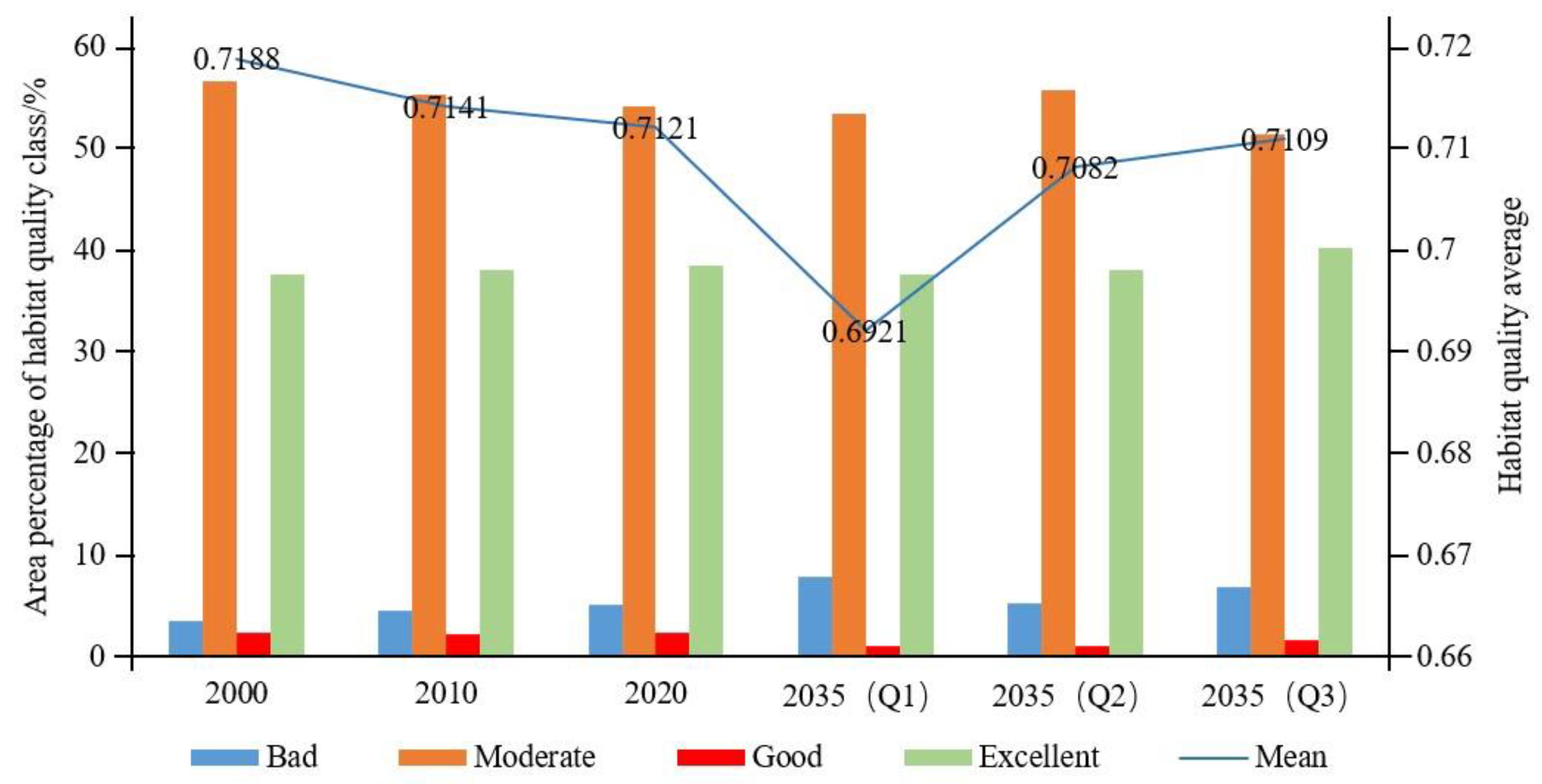 Ijerph 19 08703 g007