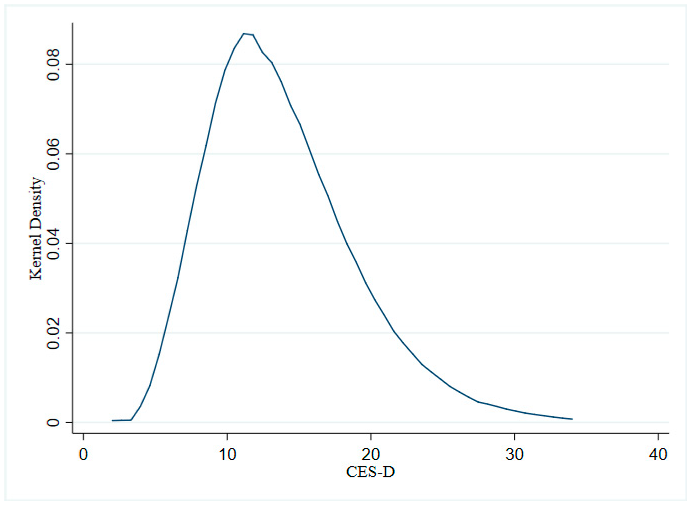 Ijerph 19 08721 g001 Ijerph 19 08721 g001