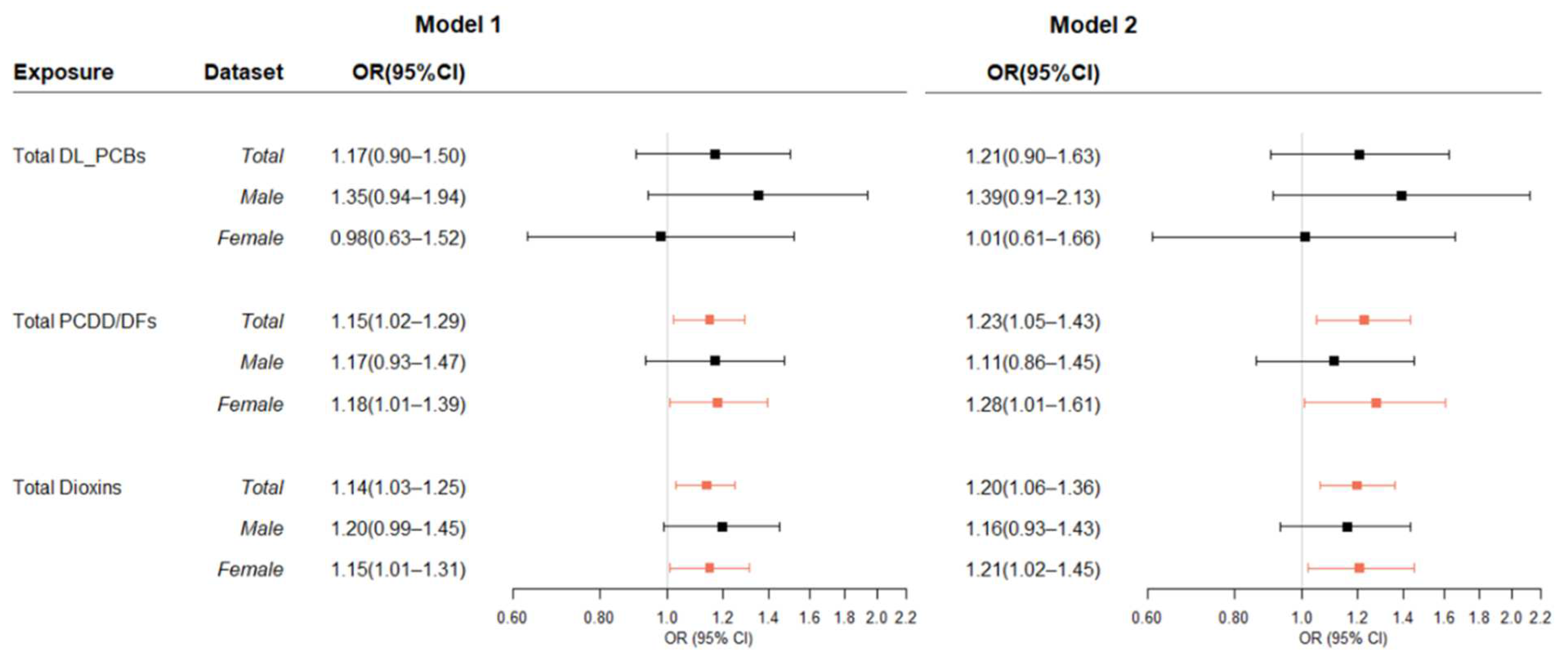 Ijerph 19 08745 g002