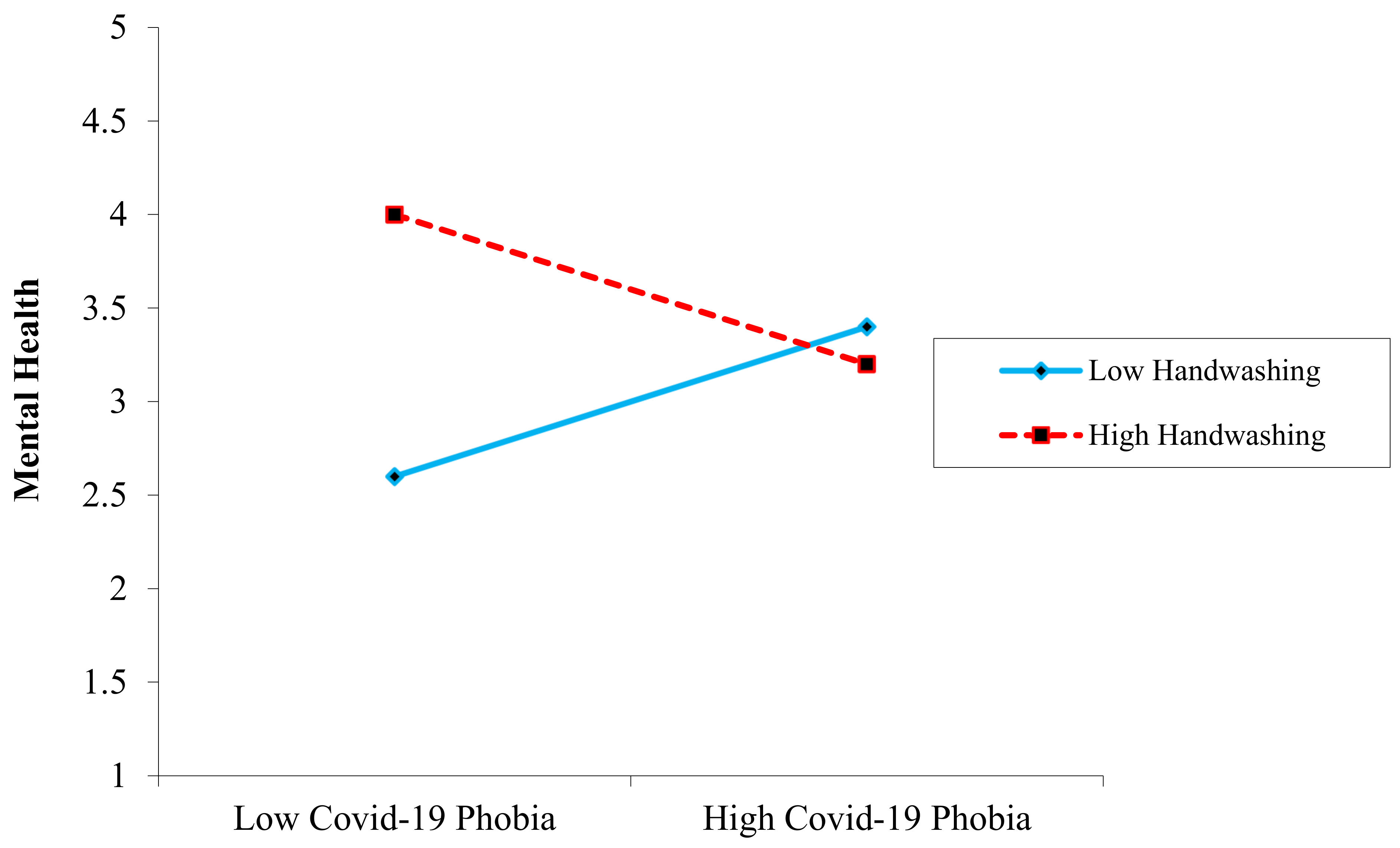 Ijerph 19 08748 g002 Ijerph 19 08748 g002