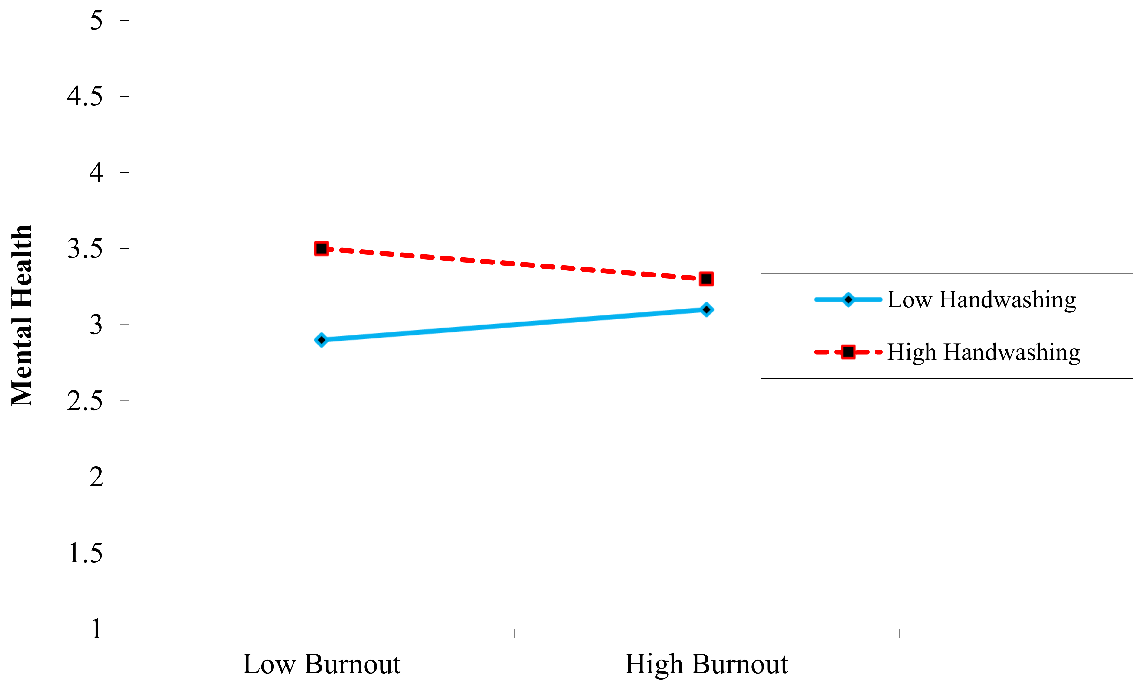 Ijerph 19 08748 g003 Ijerph 19 08748 g003