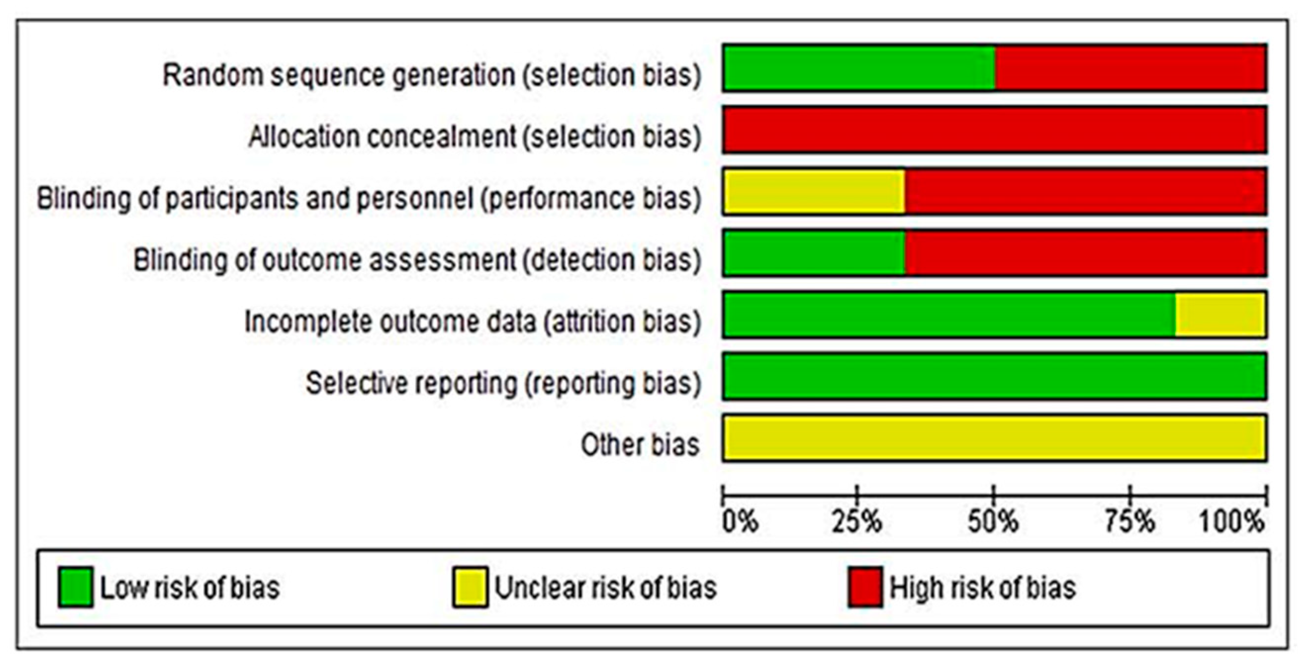 Ijerph 19 08772 g003