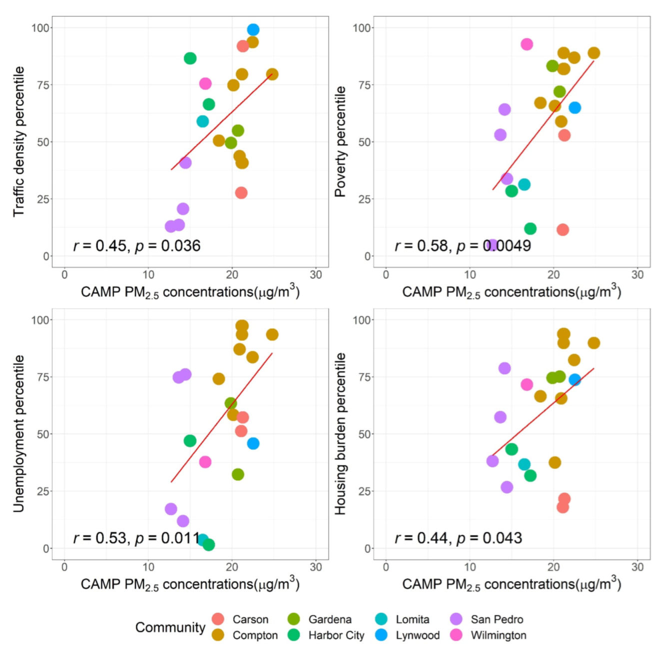 Ijerph 19 08777 g003 Ijerph 19 08777 g003