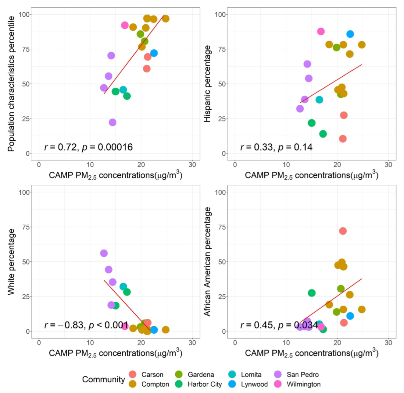 Ijerph 19 08777 g004 Ijerph 19 08777 g004