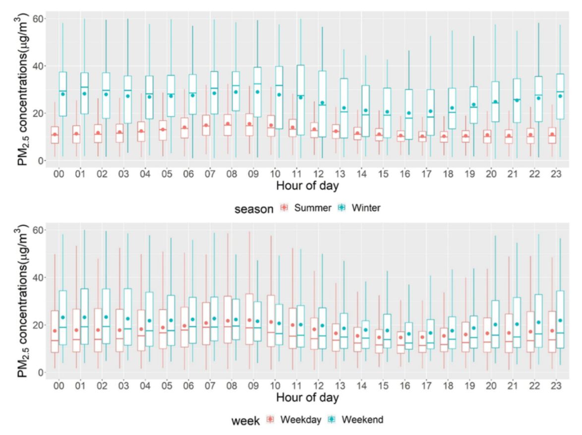 Ijerph 19 08777 g005 Ijerph 19 08777 g005