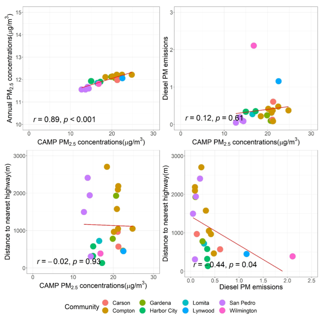 Ijerph 19 08777 g006 Ijerph 19 08777 g006