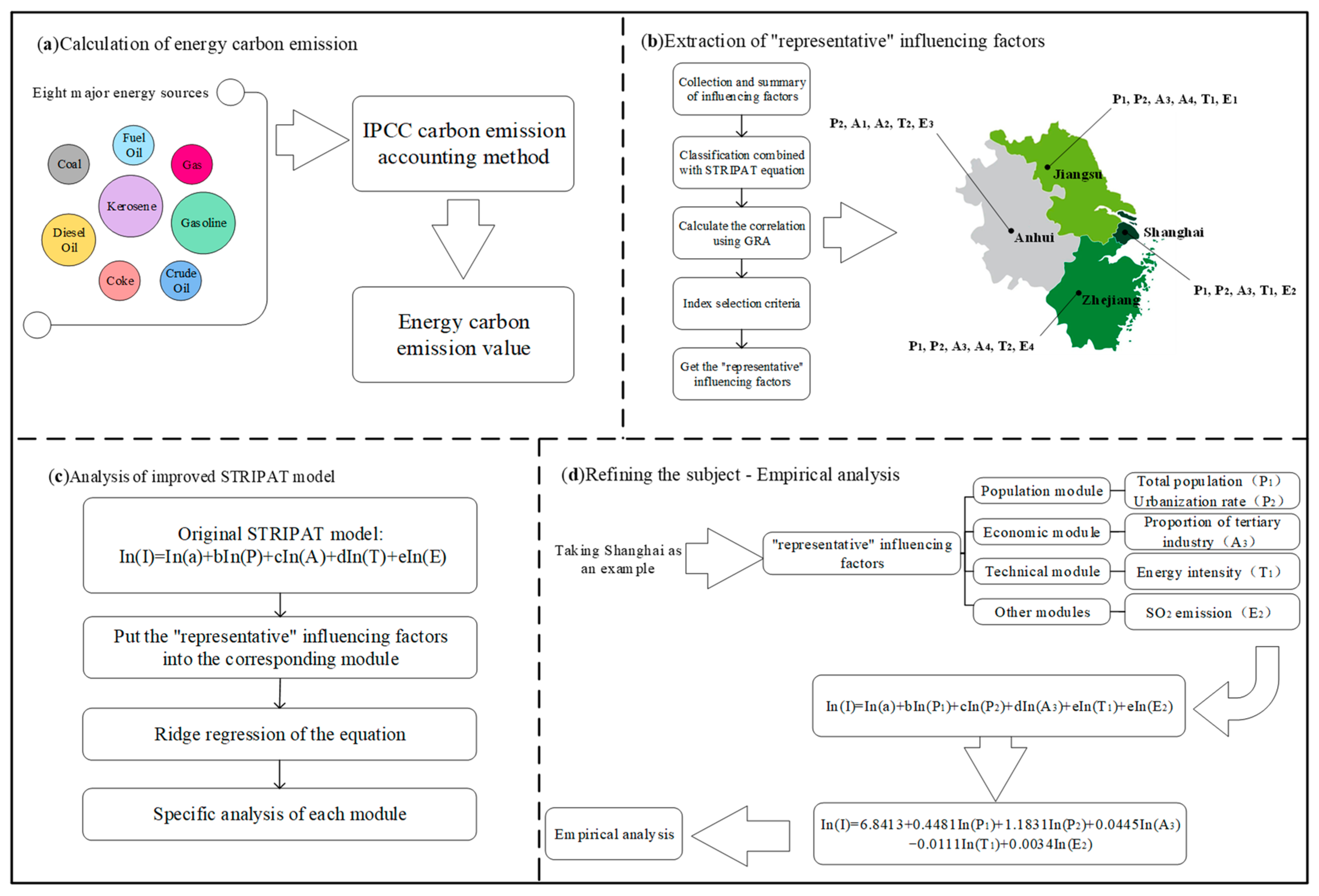 Ijerph 19 08791 g001