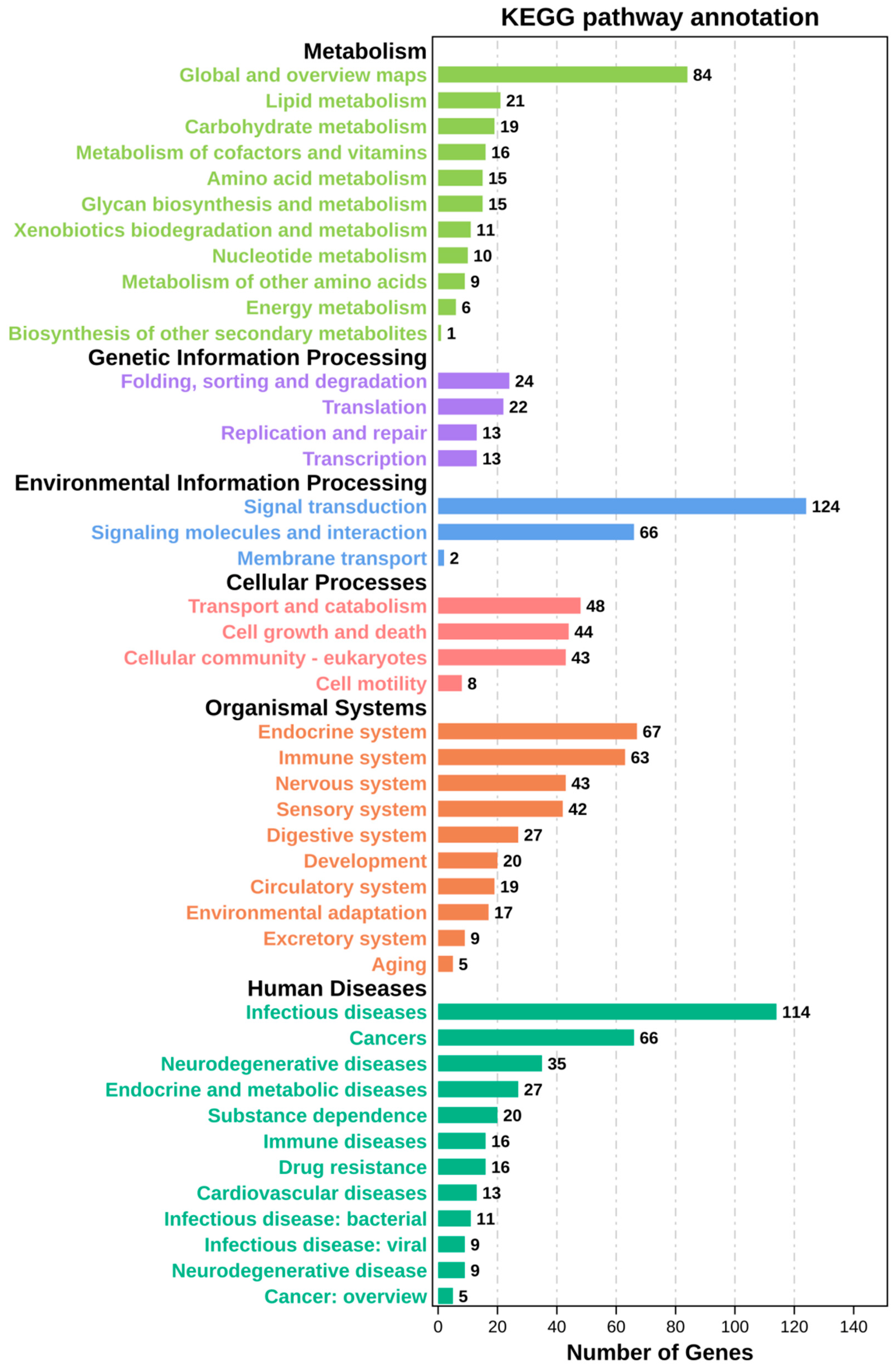 Ijerph 19 08806 g006