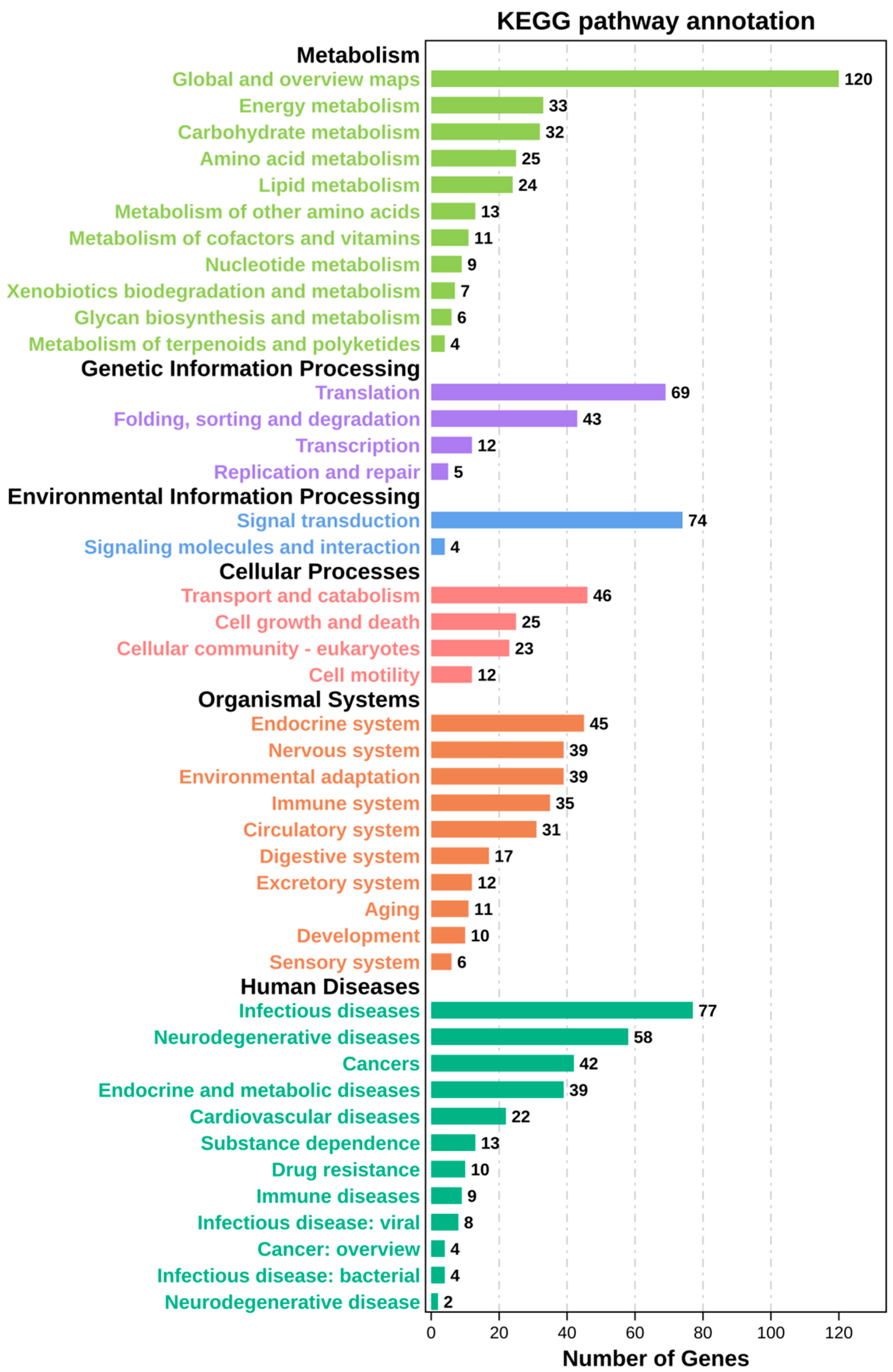 Ijerph 19 08806 g007