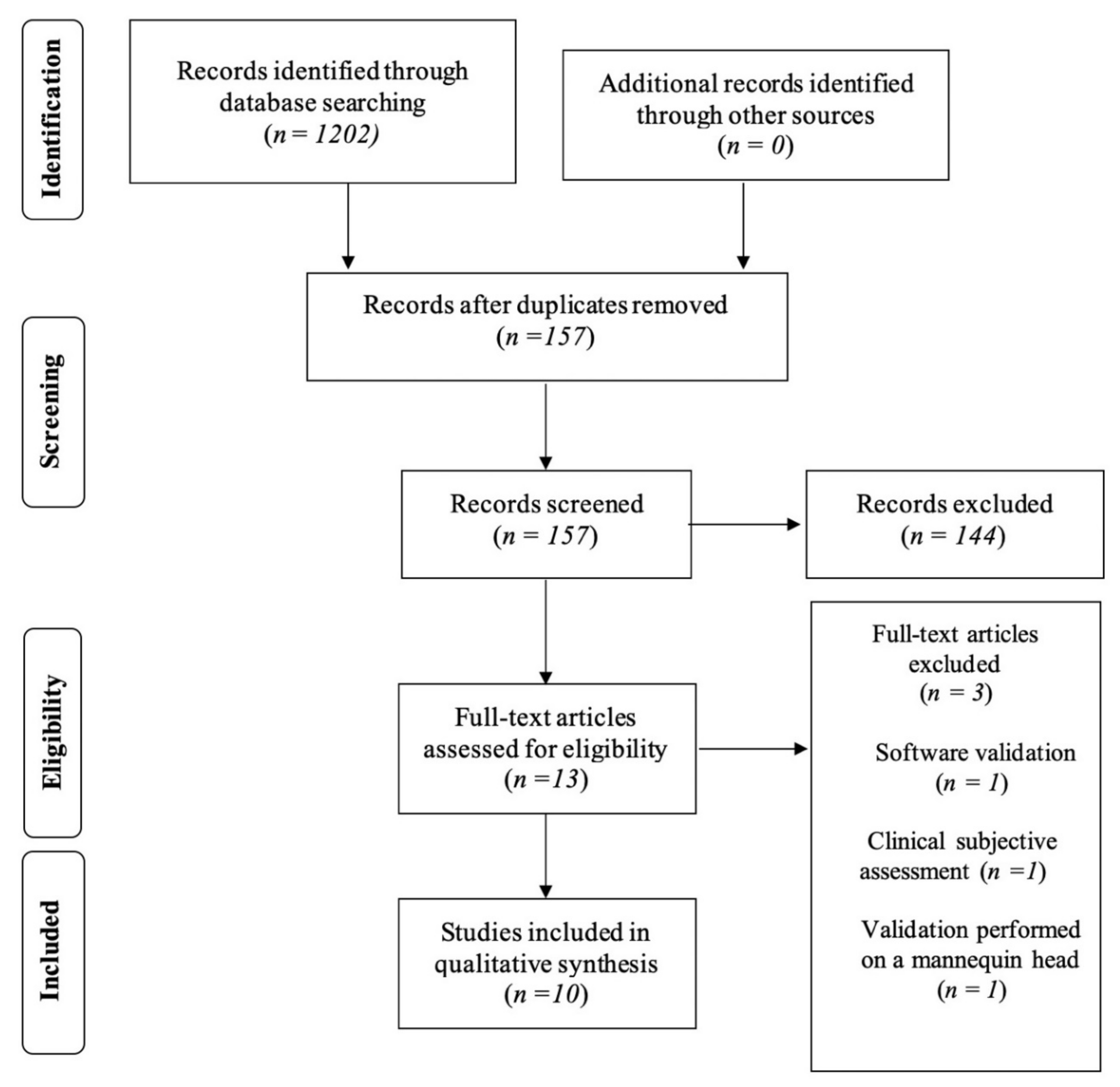 Ijerph 19 08820 g001