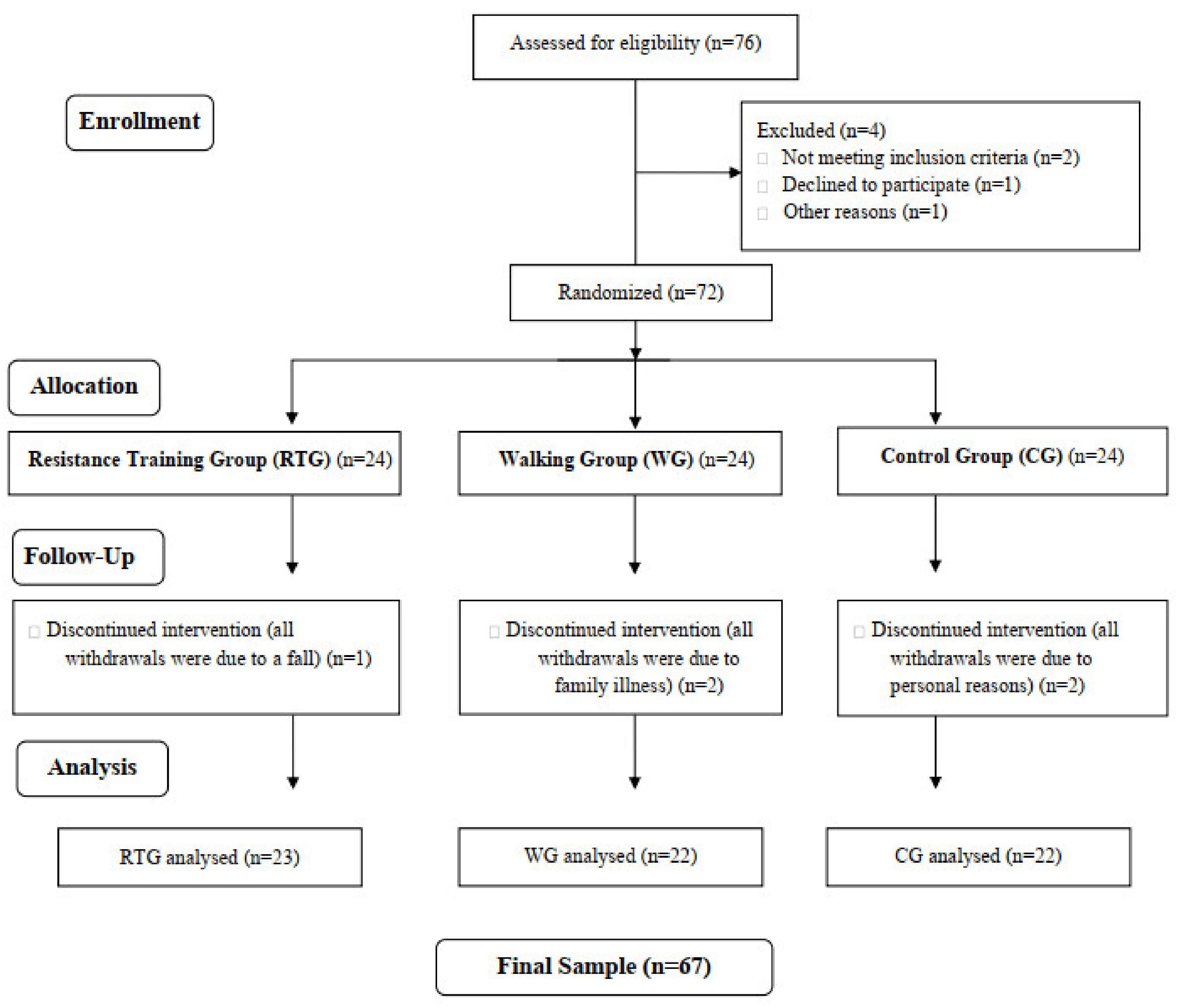 Ijerph 19 08828 g001