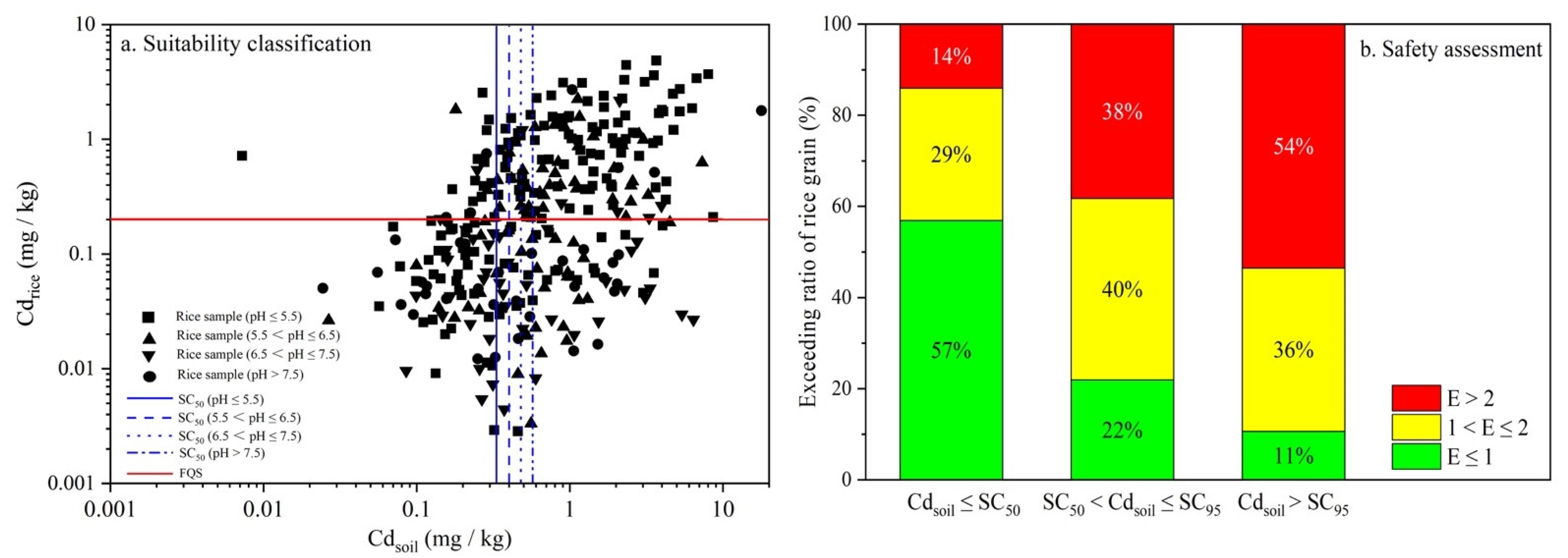 Ijerph 19 08854 g007