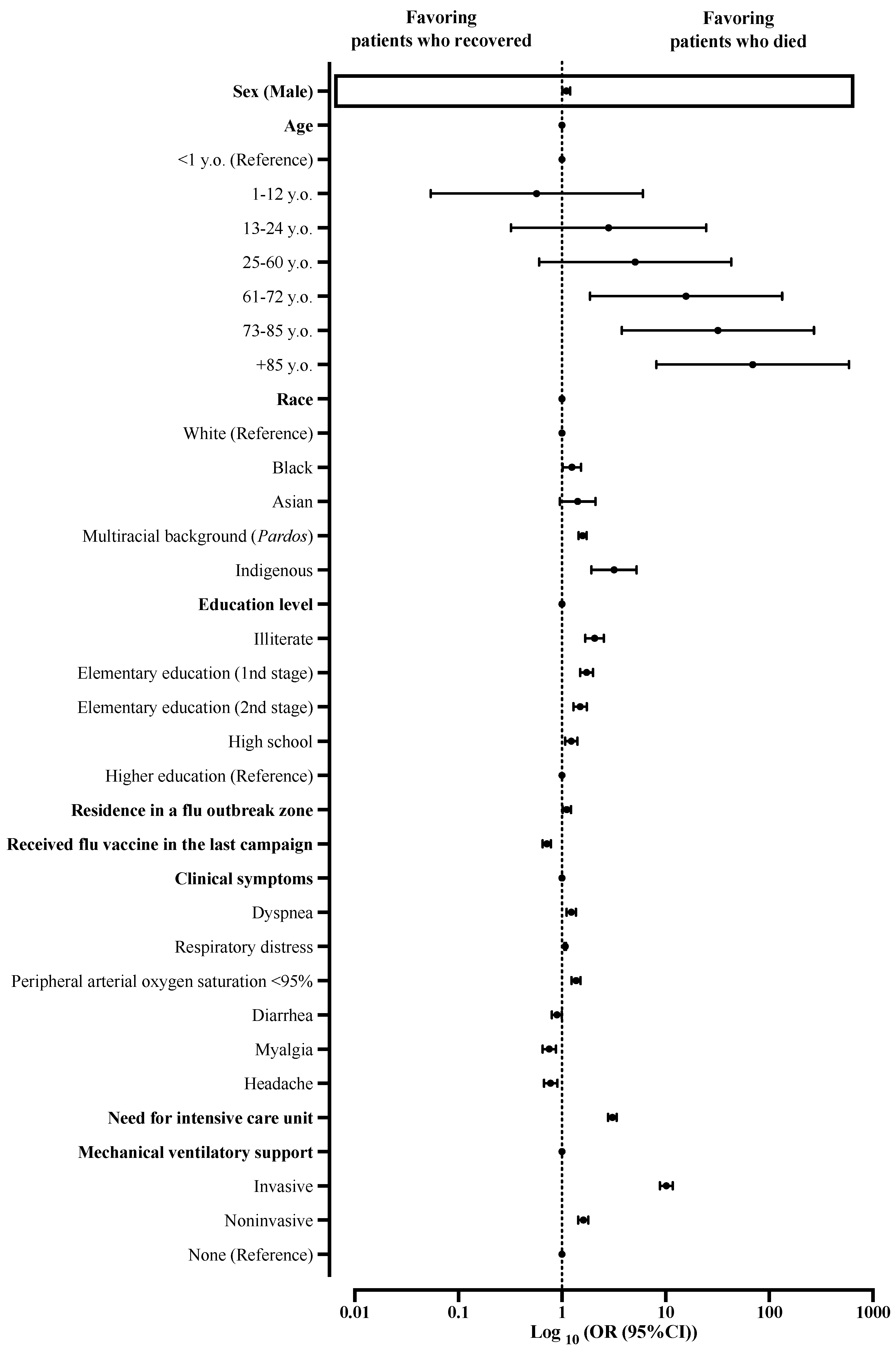 IJERPH | Free Full-Text | Characterization of Clinical Features of  Hospitalized Patients Due to the SARS-CoV-2 Infection in the Absence of  Comorbidities Regarding the Sex: An Epidemiological Study of the First Year