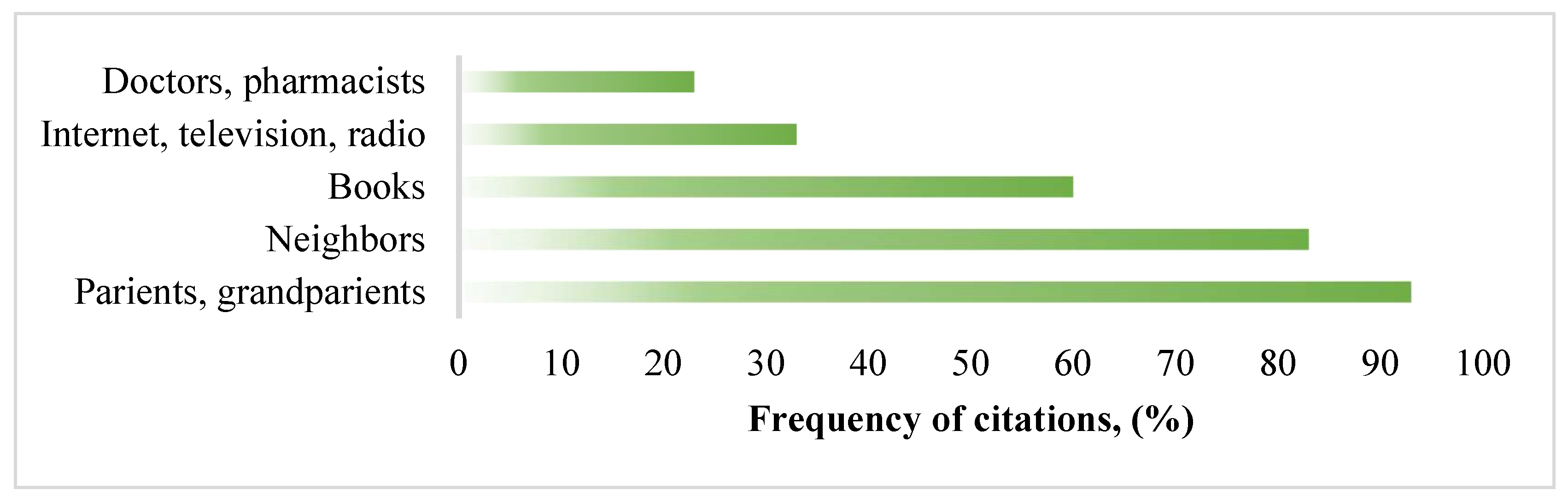 Ijerph 19 08905 g002