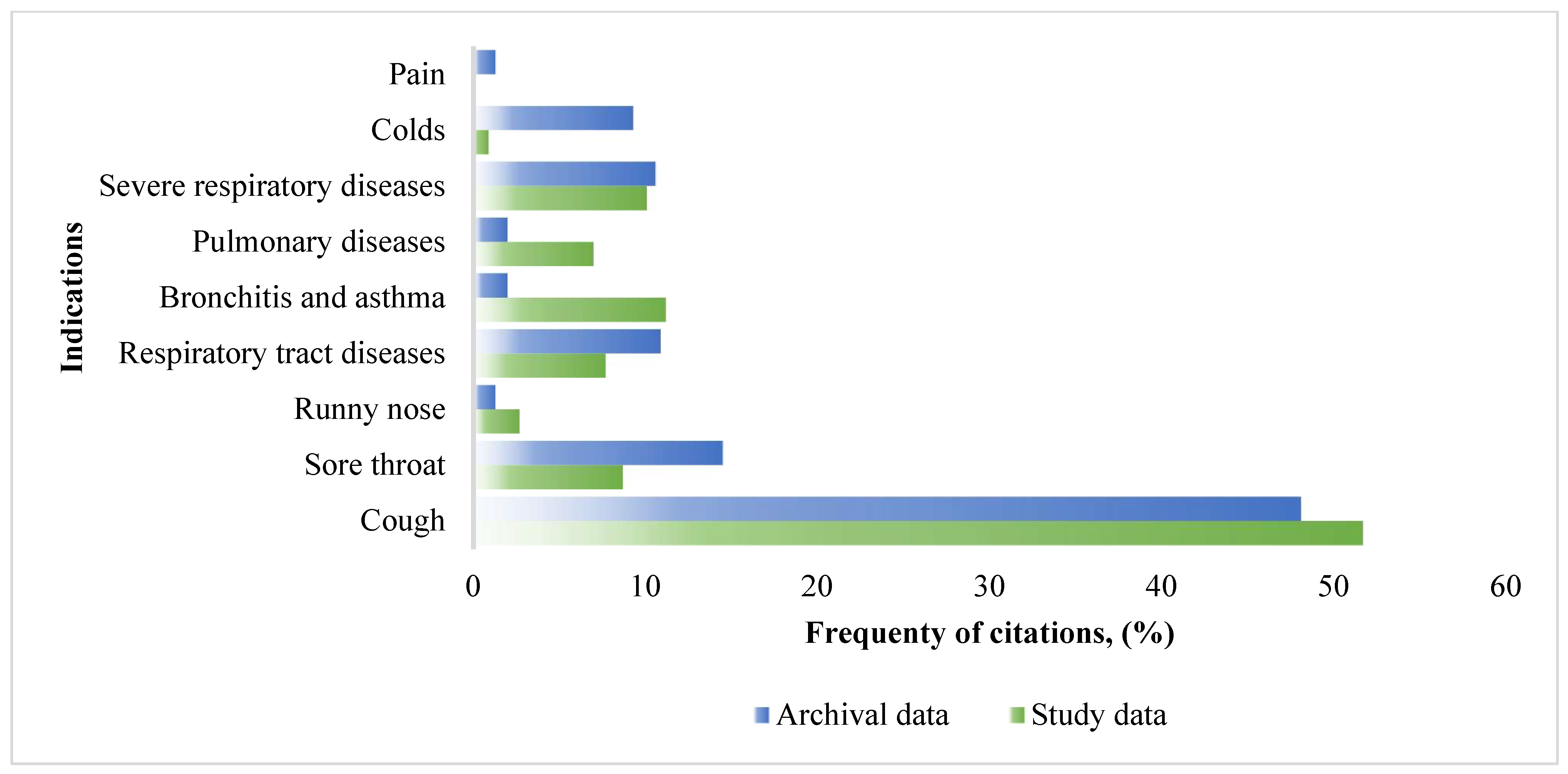 Ijerph 19 08905 g003