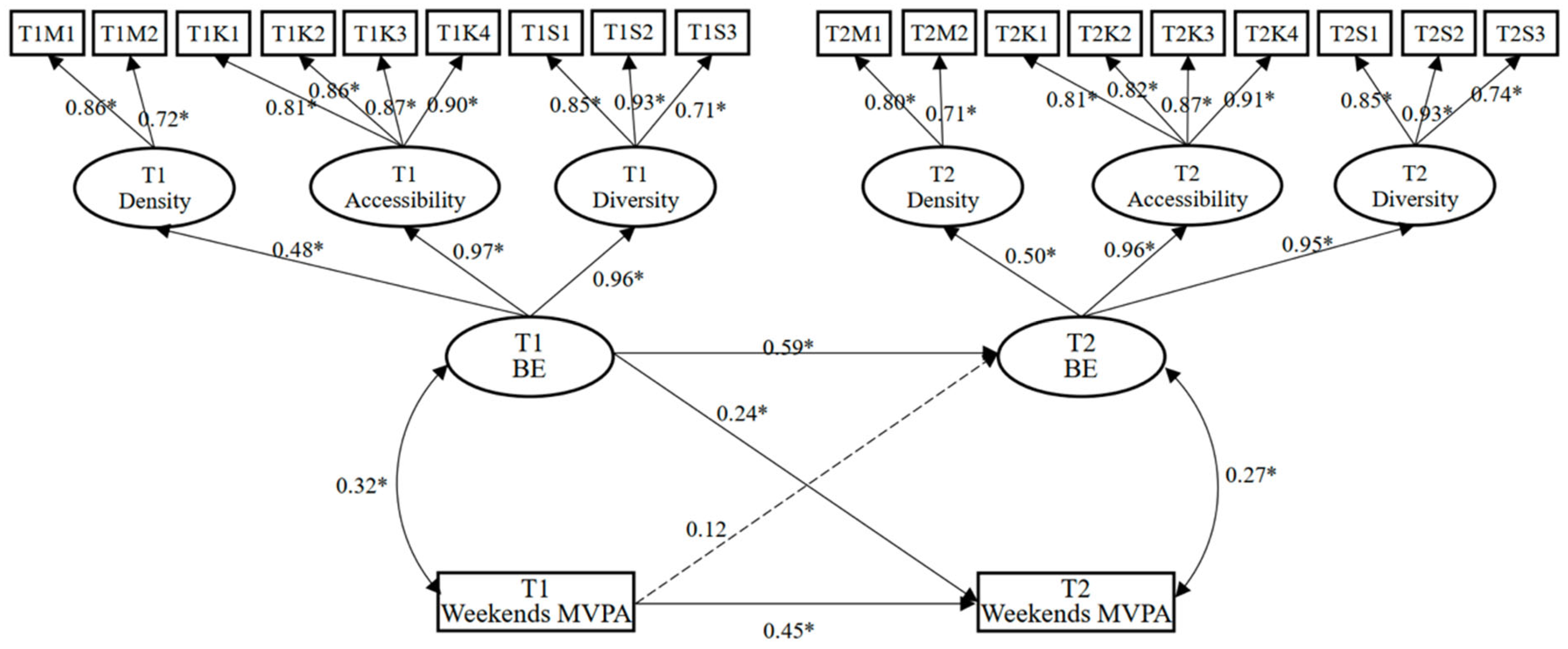 Ijerph 19 08938 g003