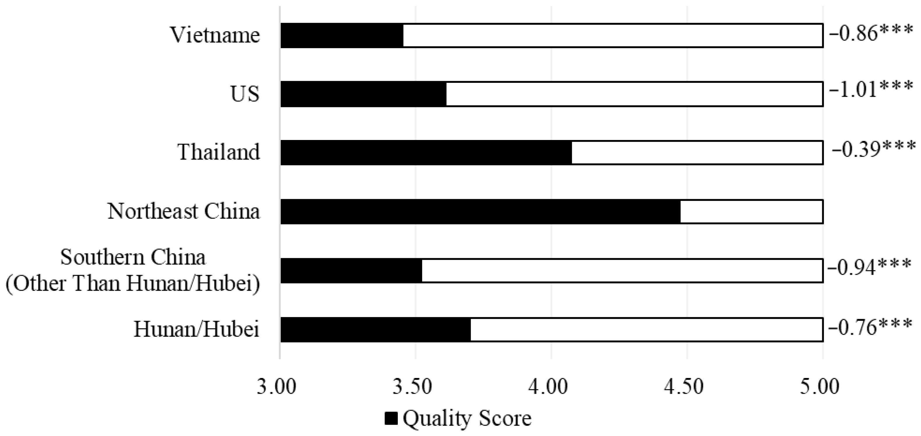 Ijerph 19 08946 g003