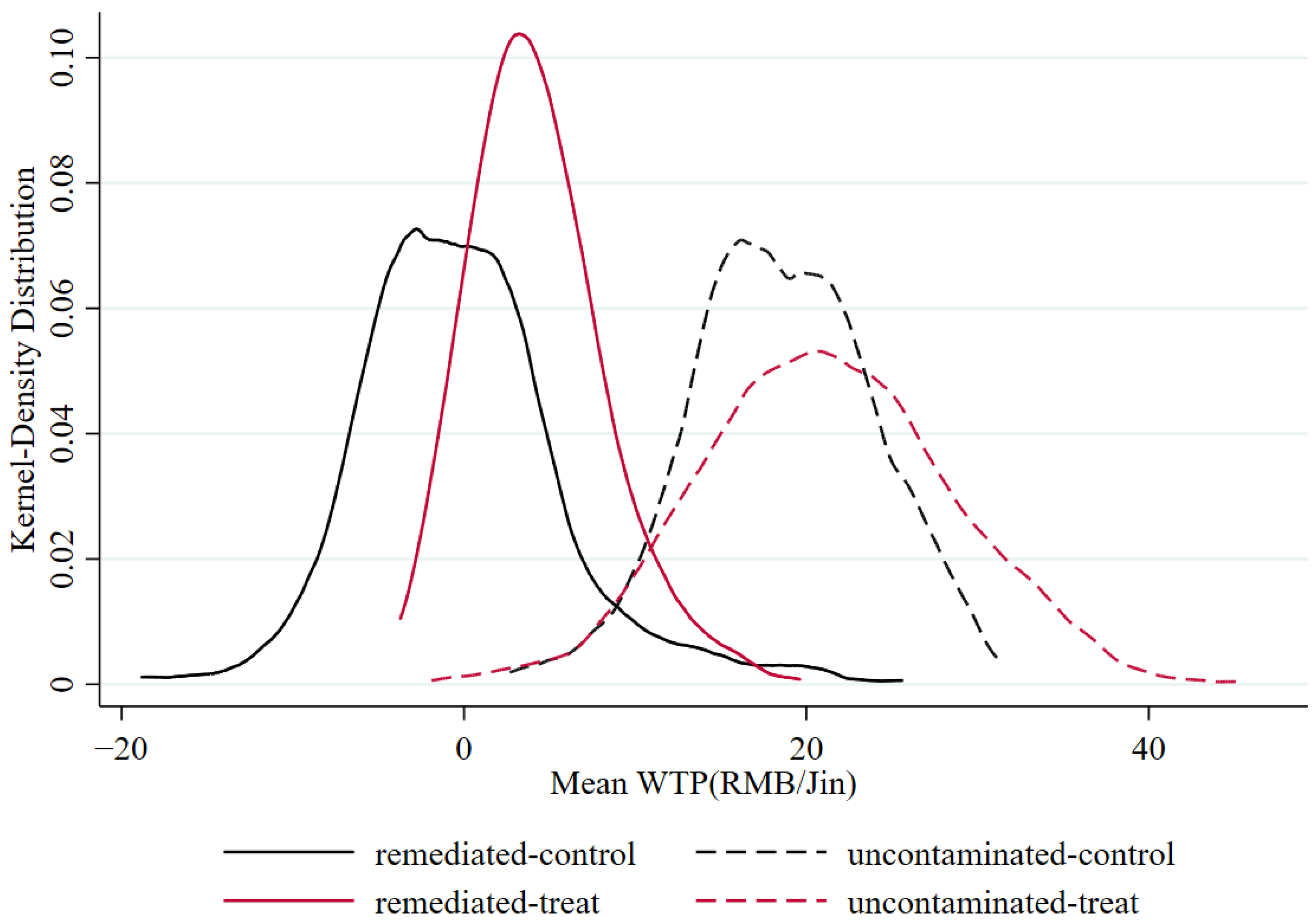 Ijerph 19 08946 g004