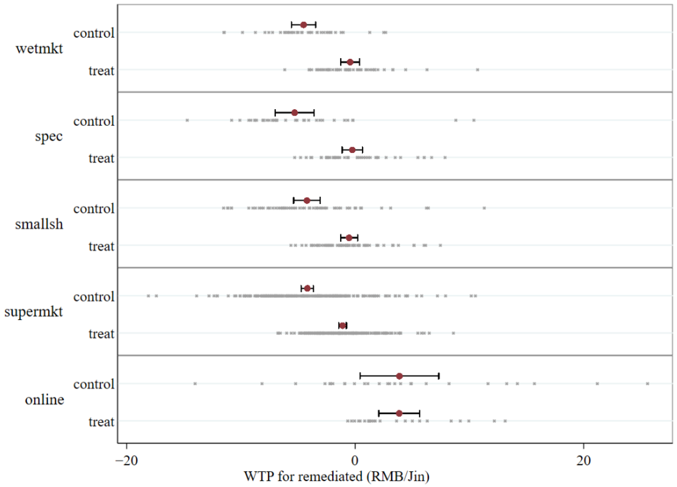 Ijerph 19 08946 g005