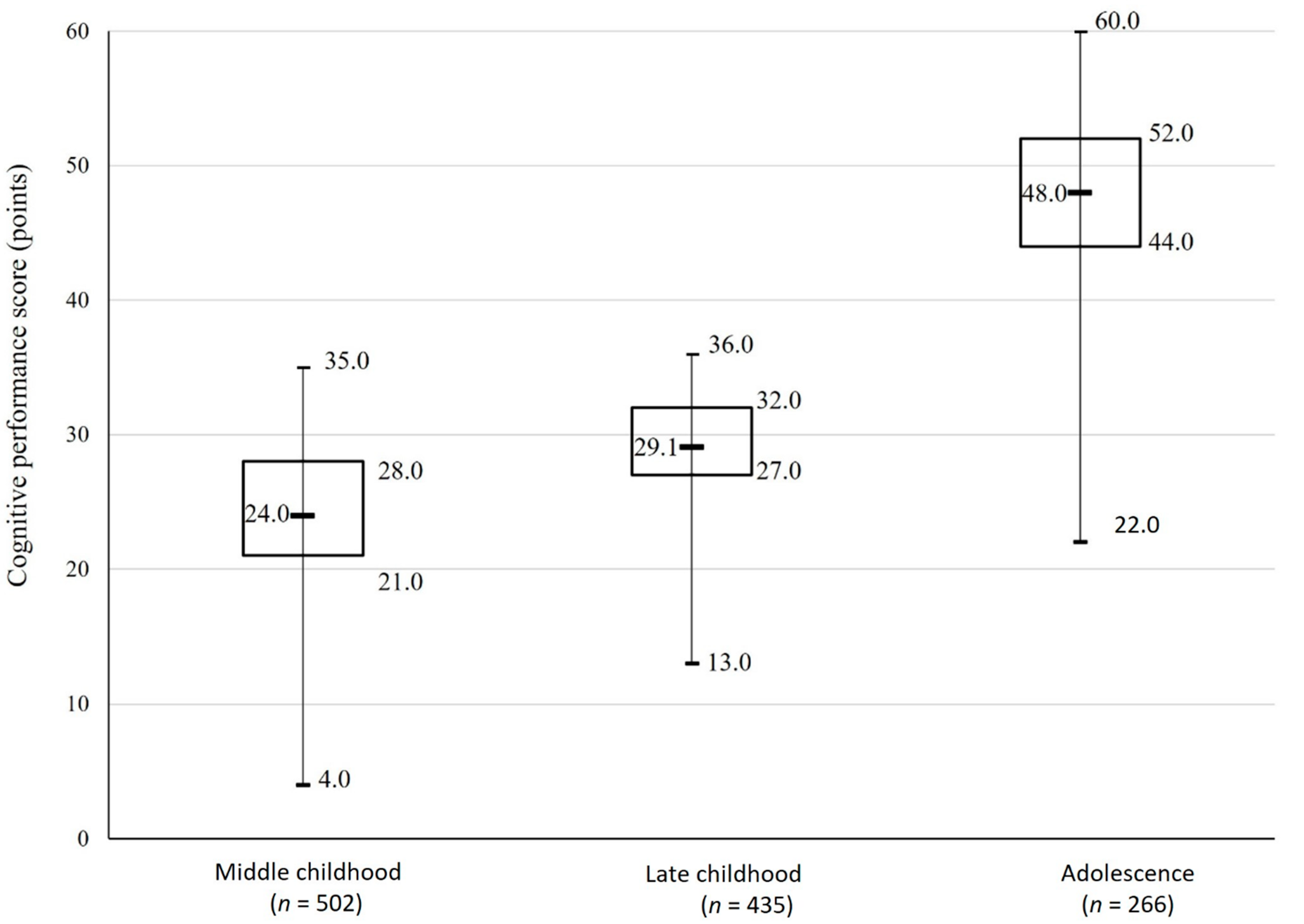 Ijerph 19 08955 g001