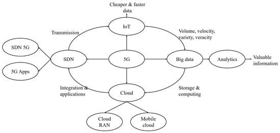 IJERPH | Free Full-Text | How the 5G Enabled the COVID-19