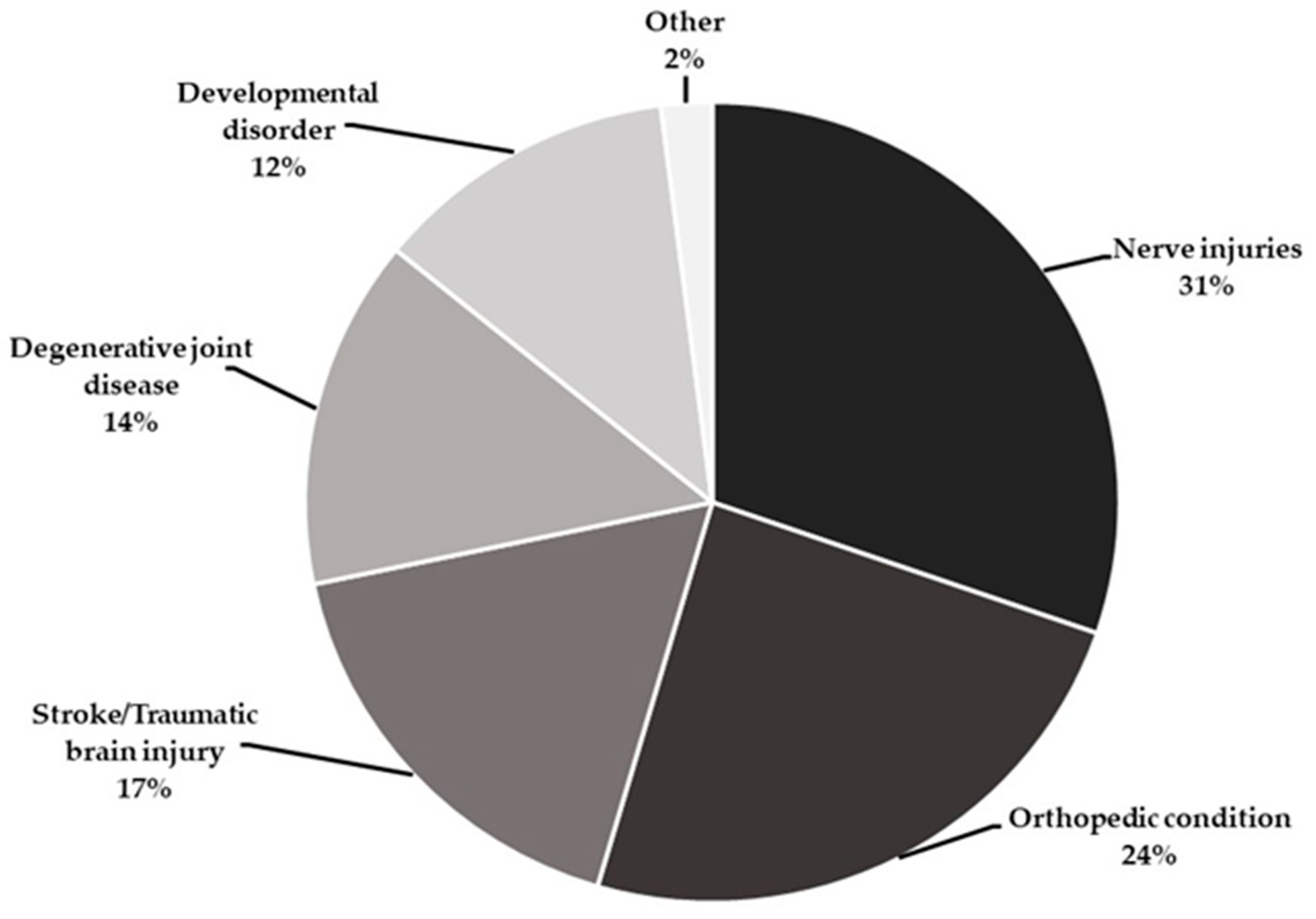 Ijerph 19 08995 g001 Ijerph 19 08995 g001