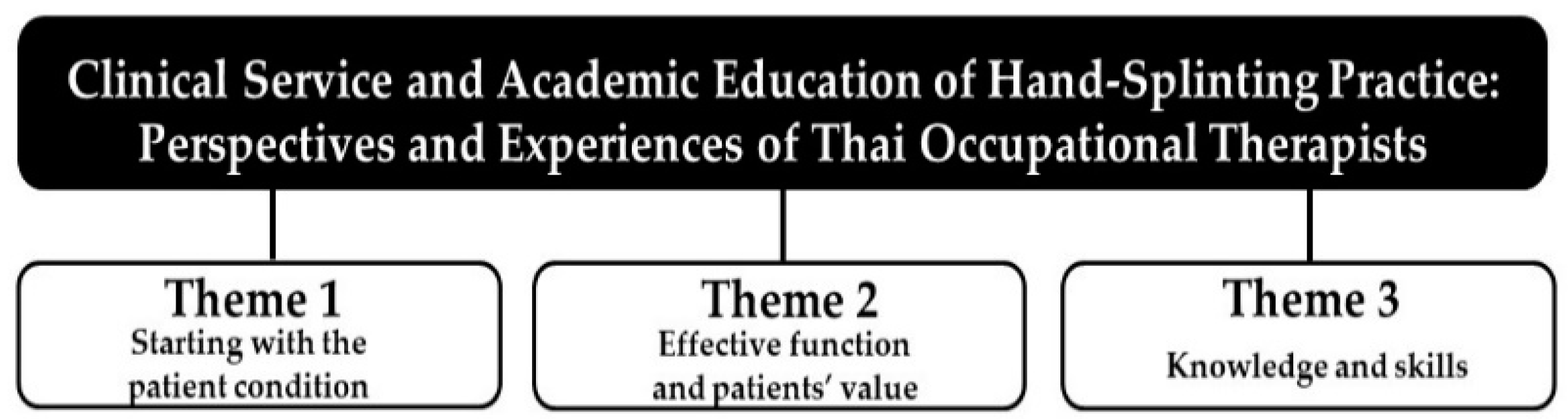 Ijerph 19 08995 g003 Ijerph 19 08995 g003