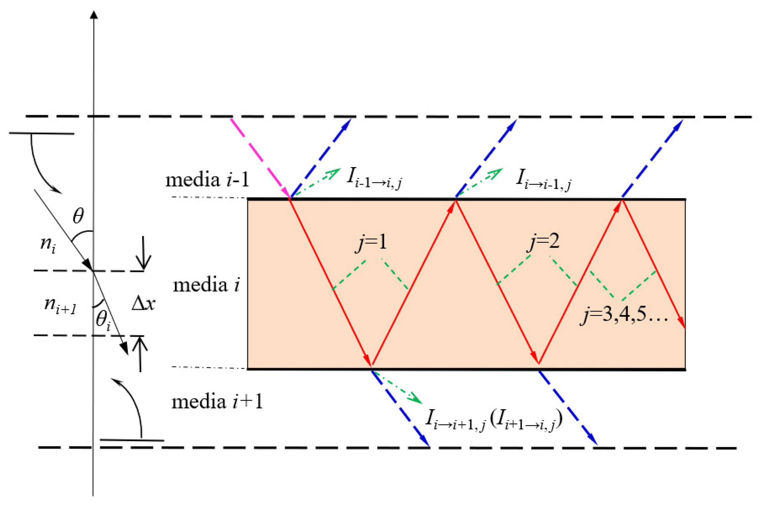 Ijerph 19 09020 g003