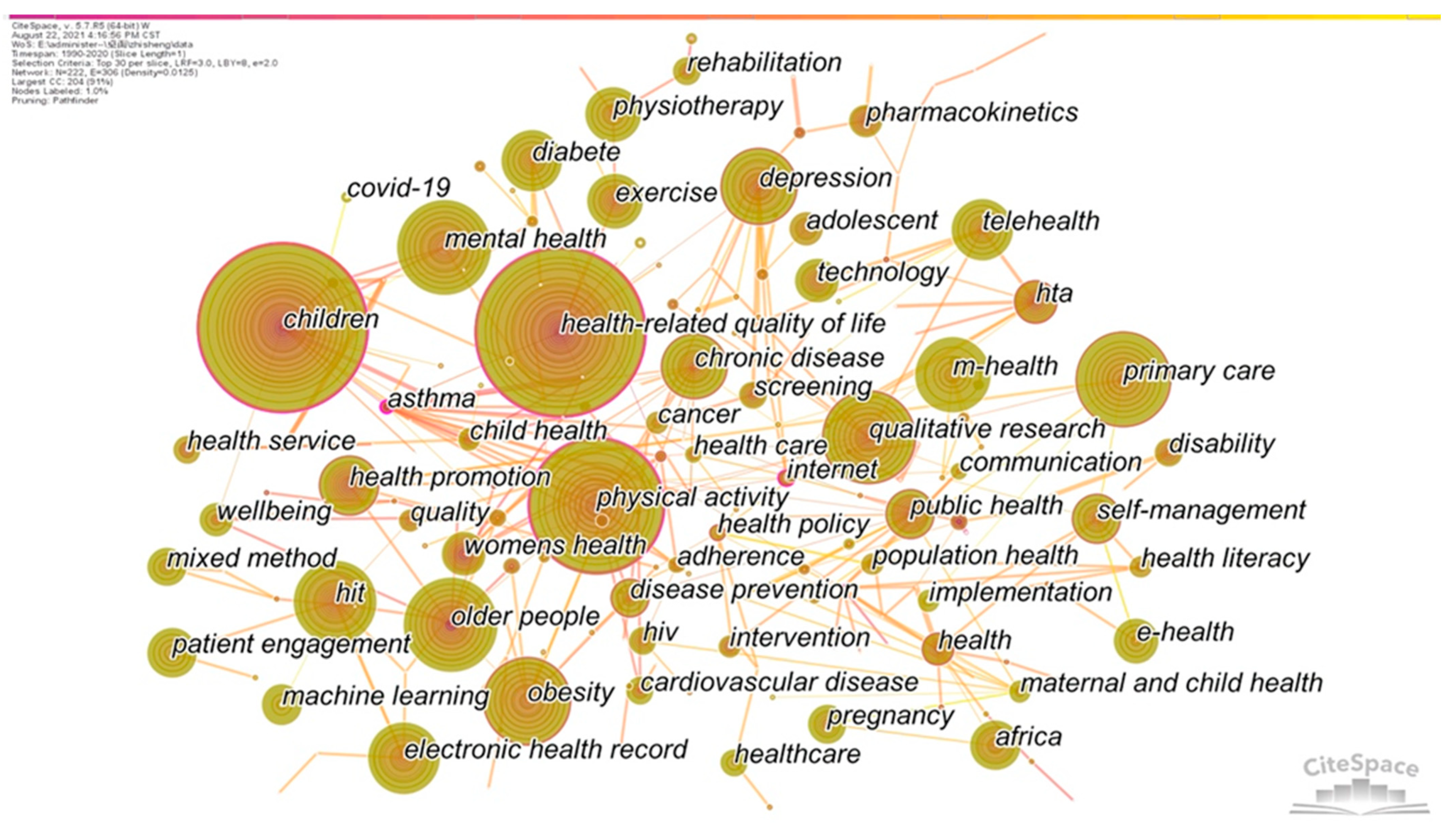 Ijerph 19 09044 g004