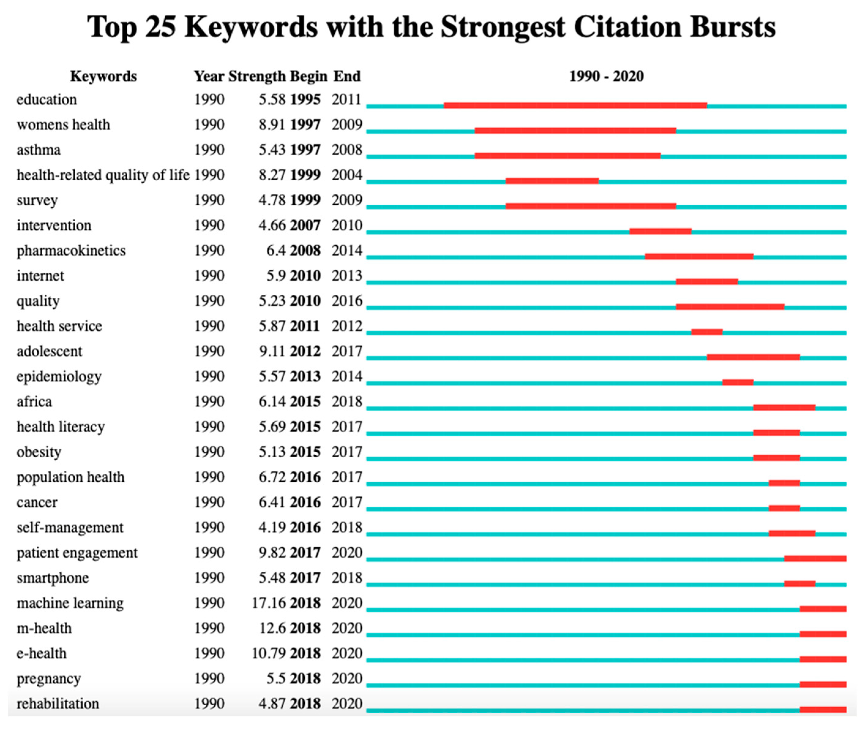 Ijerph 19 09044 g006