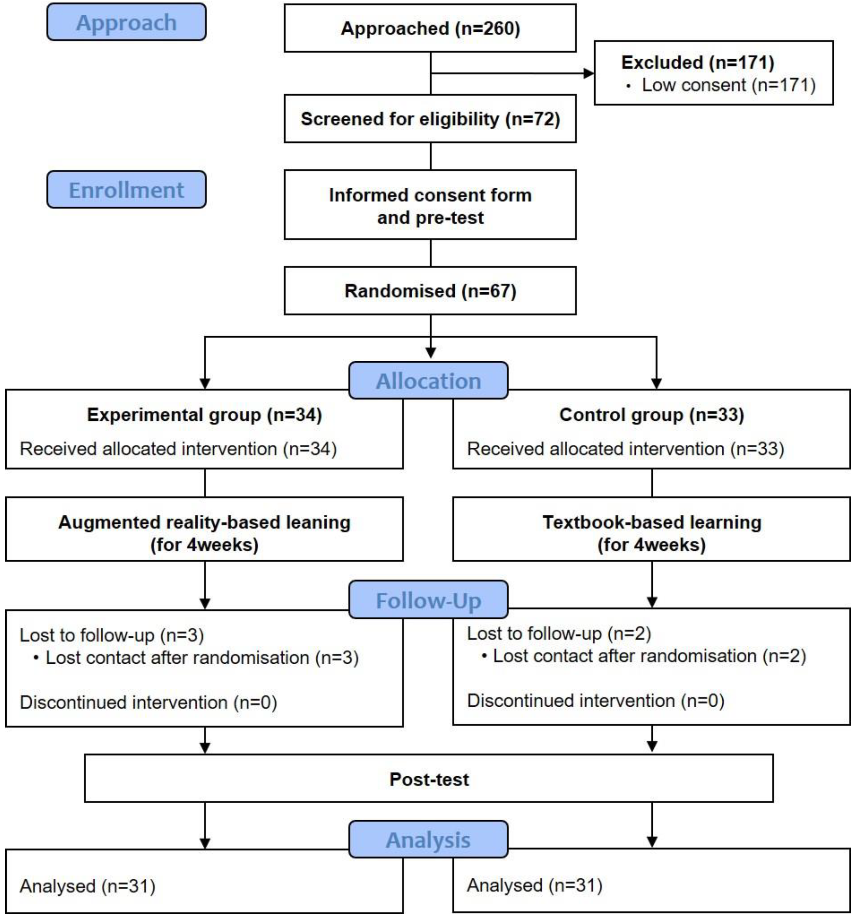 Ijerph 19 09058 g002 Ijerph 19 09058 g002
