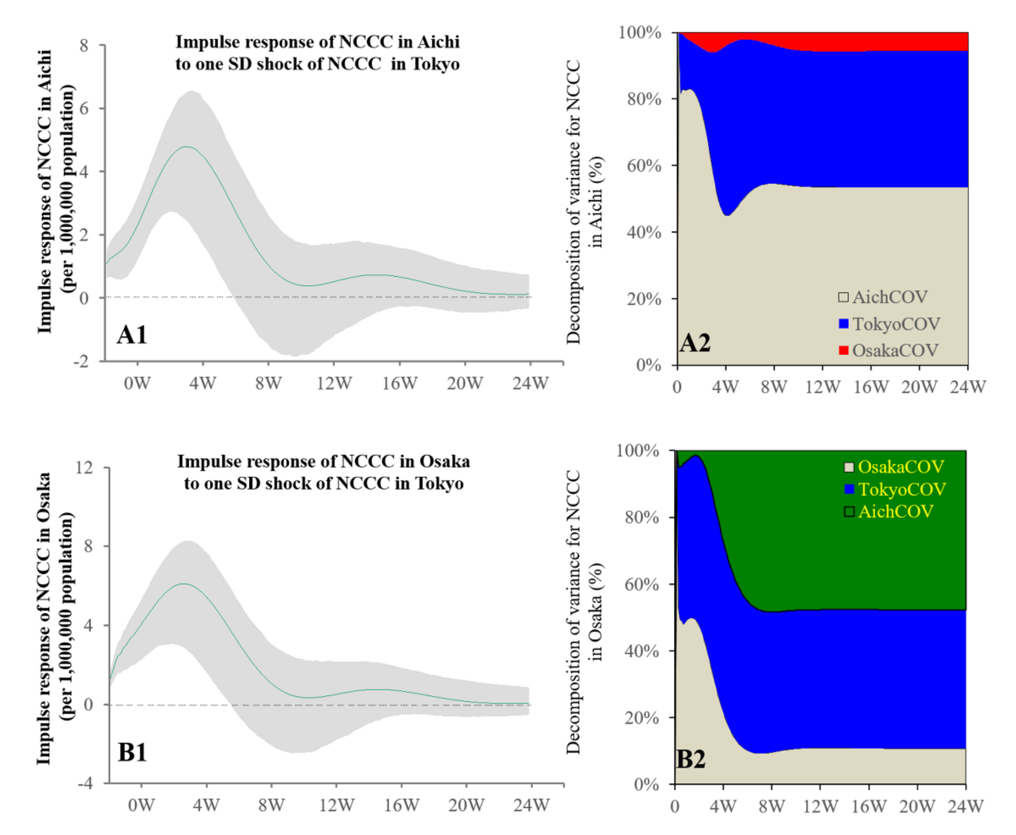 Ijerph 19 09070 g003