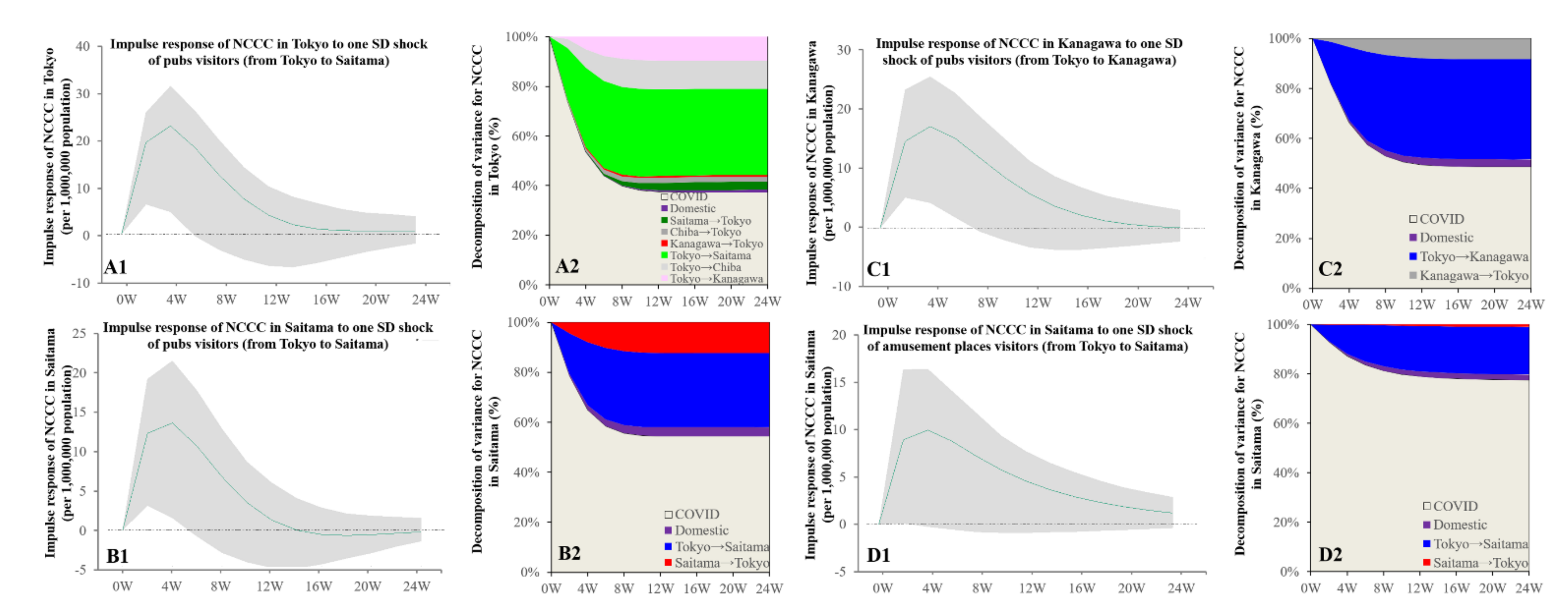 Ijerph 19 09070 g005