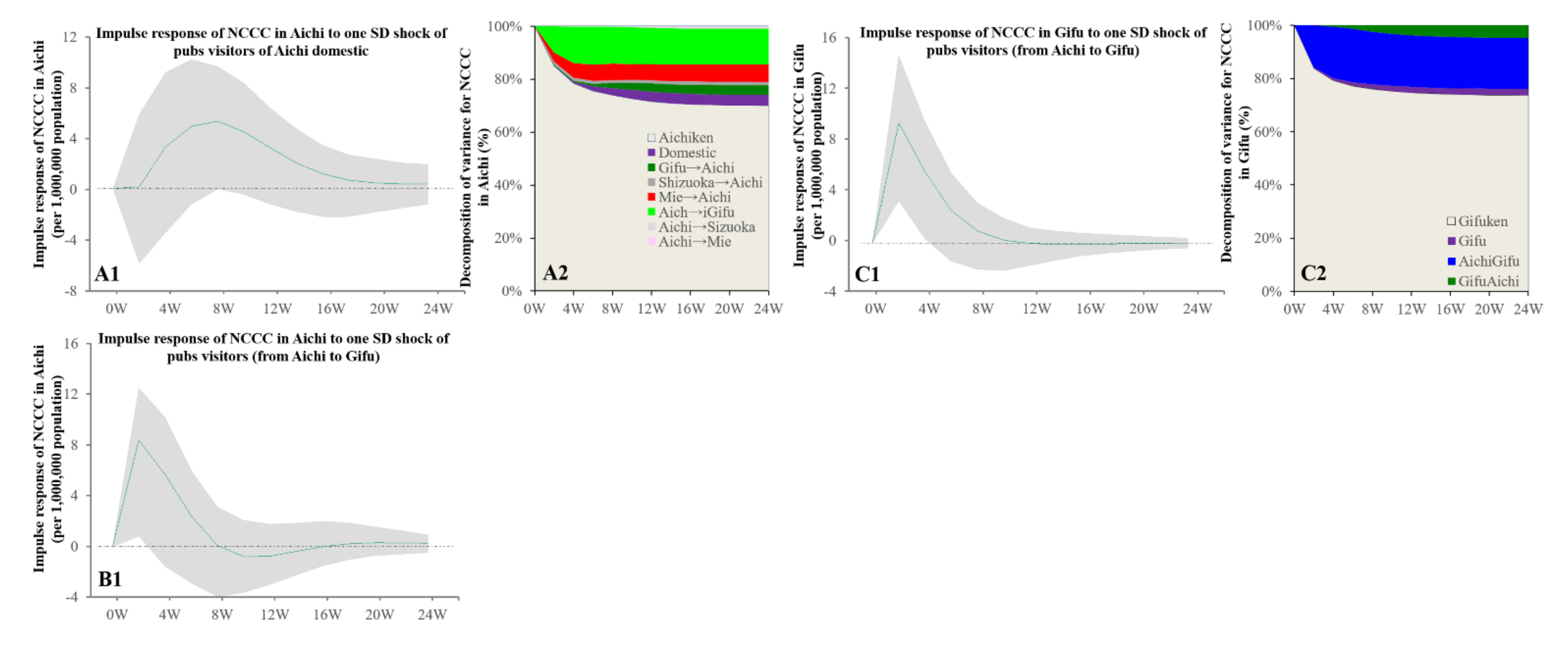 Ijerph 19 09070 g006