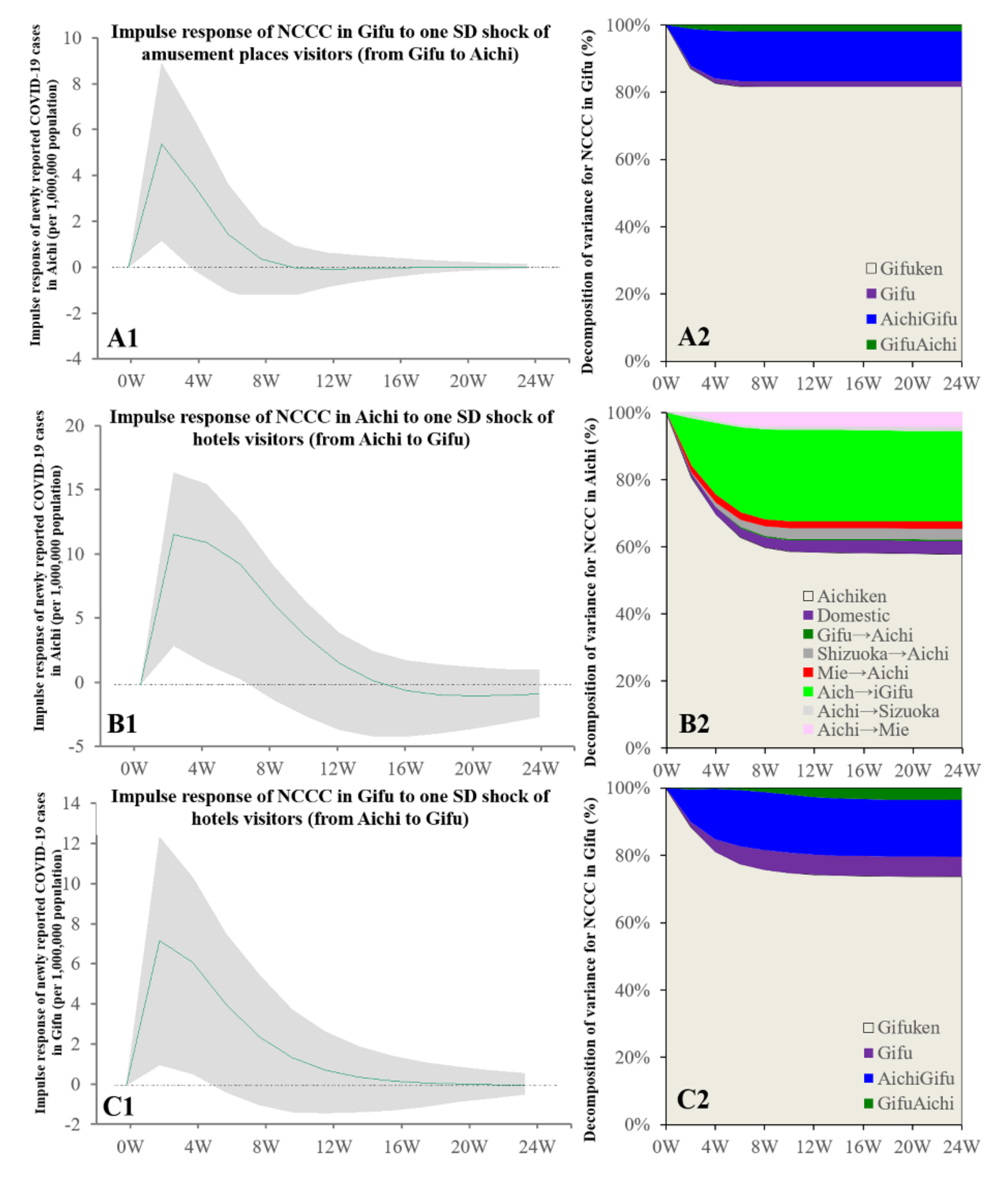 Ijerph 19 09070 g007